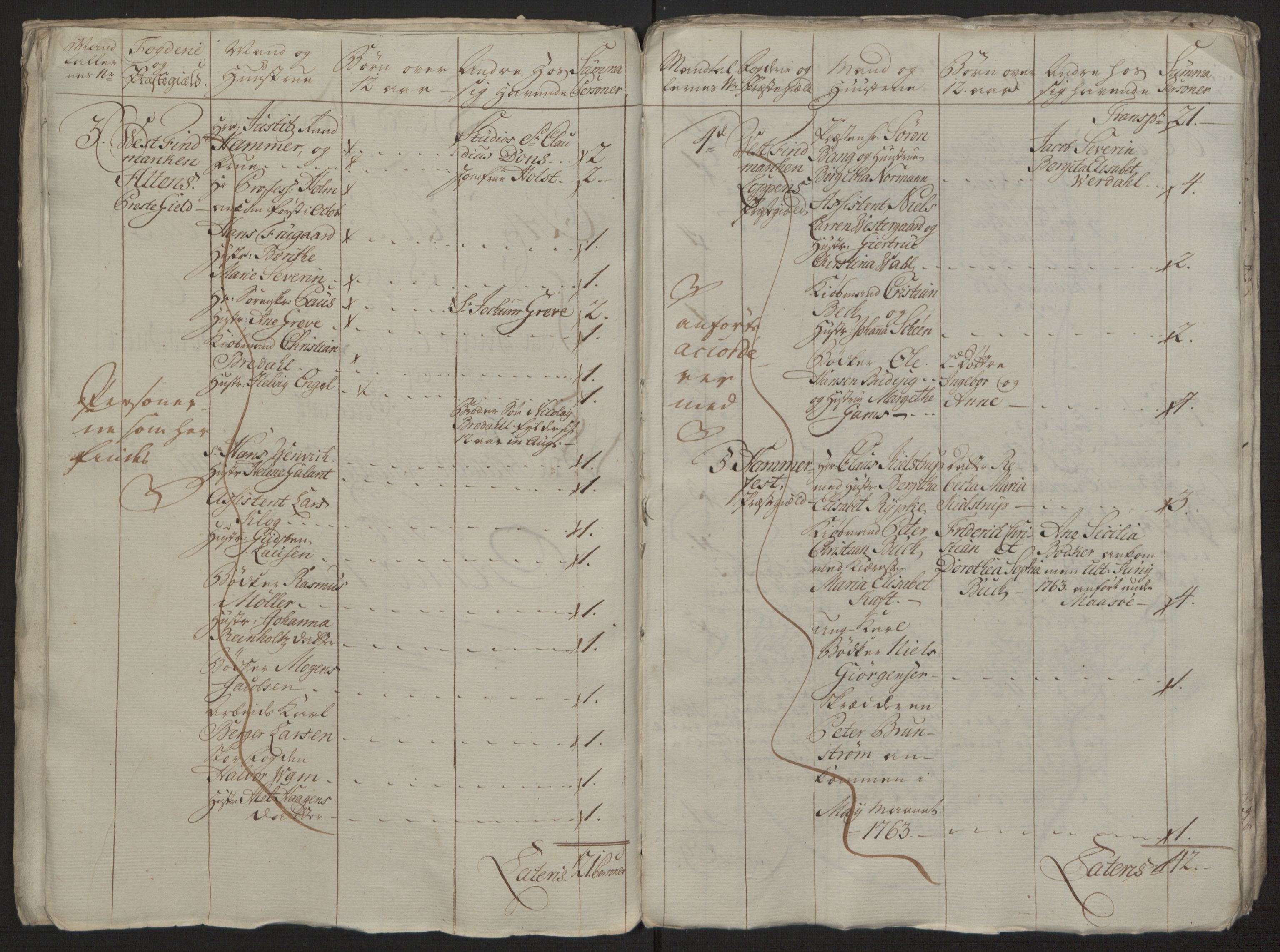 Rentekammeret inntil 1814, Reviderte regnskaper, Fogderegnskap, RA/EA-4092/R69/L4910: Ekstraskatten  Finnmark/Vardøhus, 1762-1772, s. 101