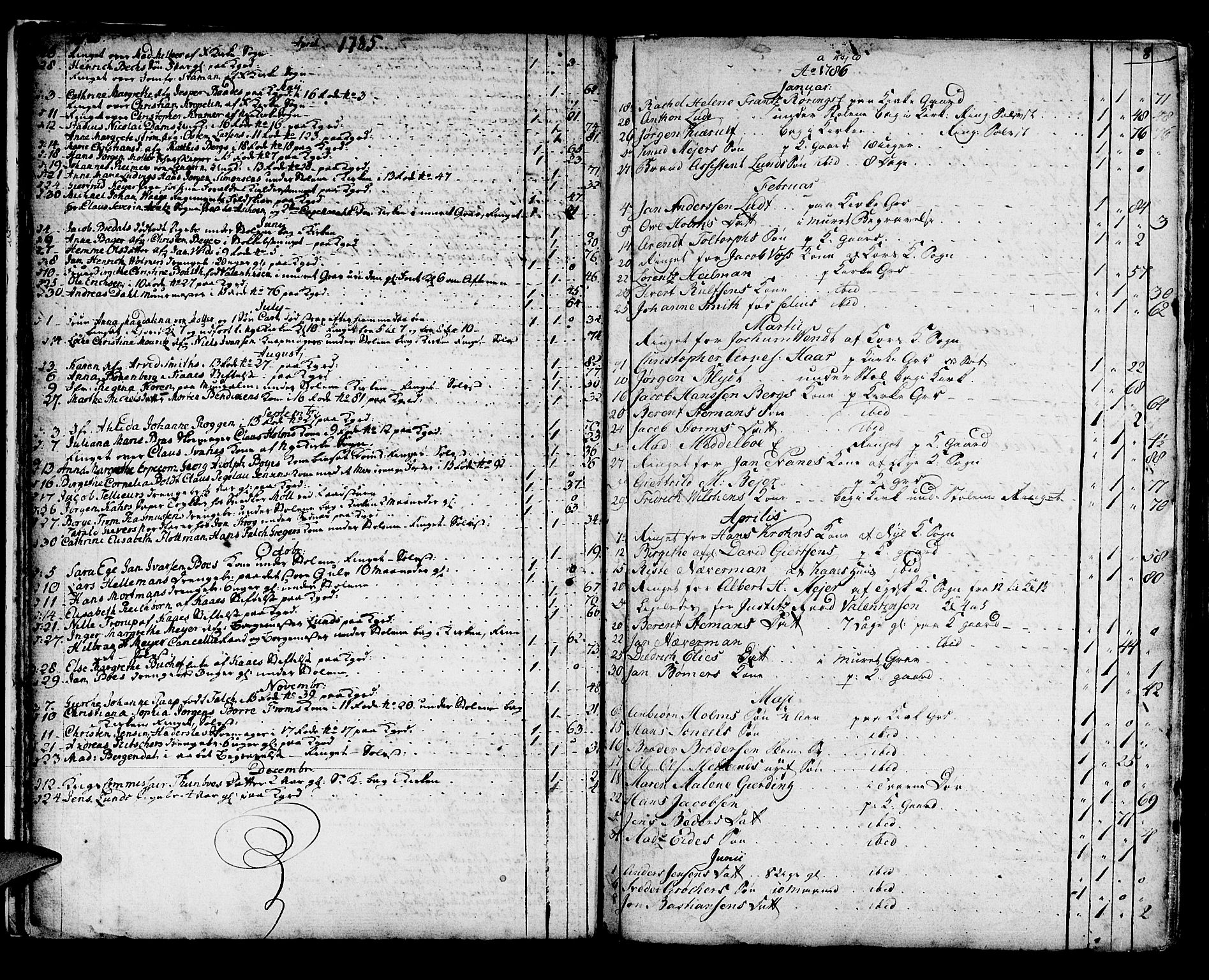 Domkirken sokneprestembete, SAB/A-74801/H/Haa/L0009: Ministerialbok nr. A 9, 1776-1821, s. 8