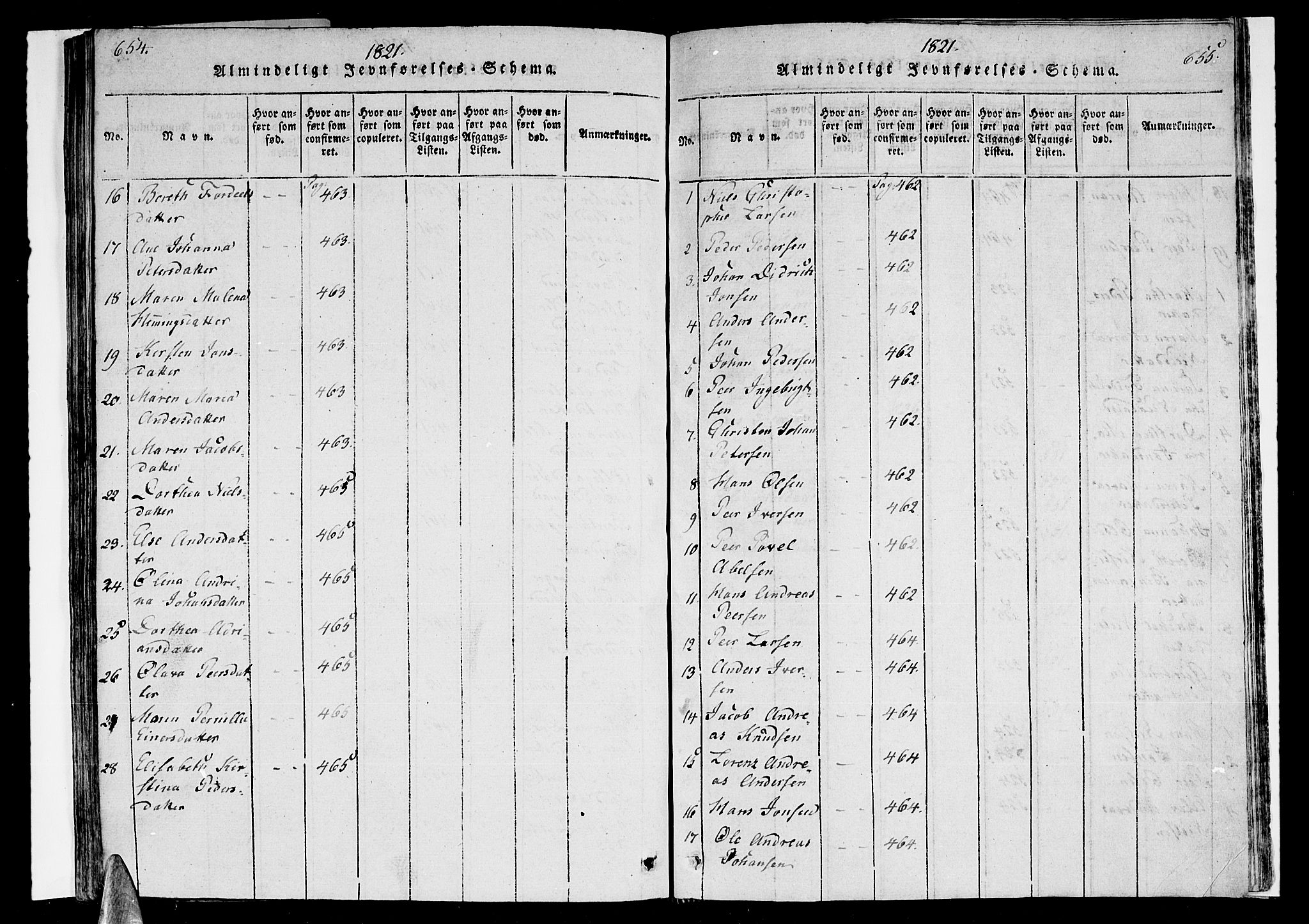 Ministerialprotokoller, klokkerbøker og fødselsregistre - Nordland, AV/SAT-A-1459/838/L0546: Ministerialbok nr. 838A05 /1, 1820-1828, s. 654-655