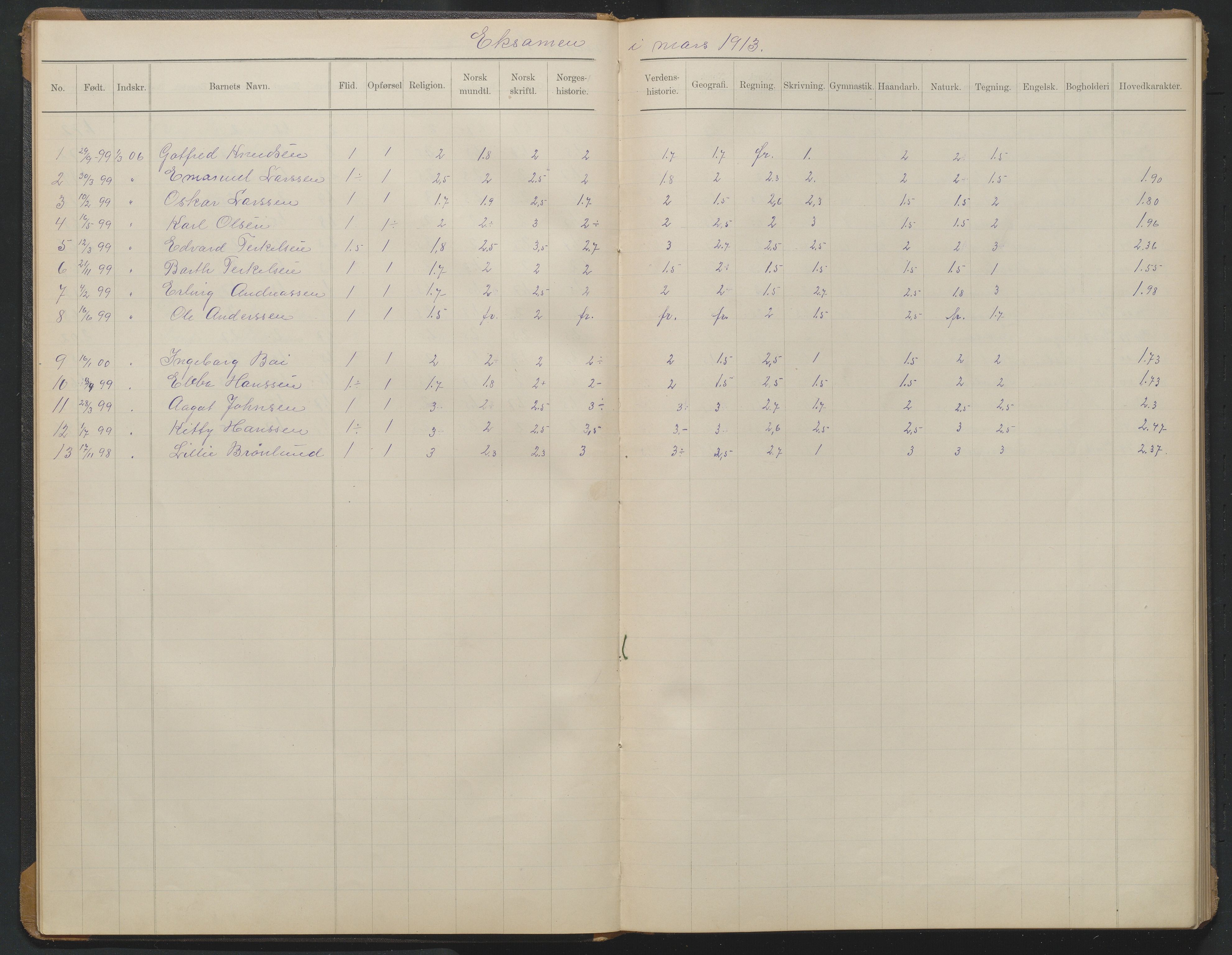 Arendal kommune, Katalog I, AAKS/KA0906-PK-I/07/L0376: Eksamensprotokoll 7. klasse, 1904-1923