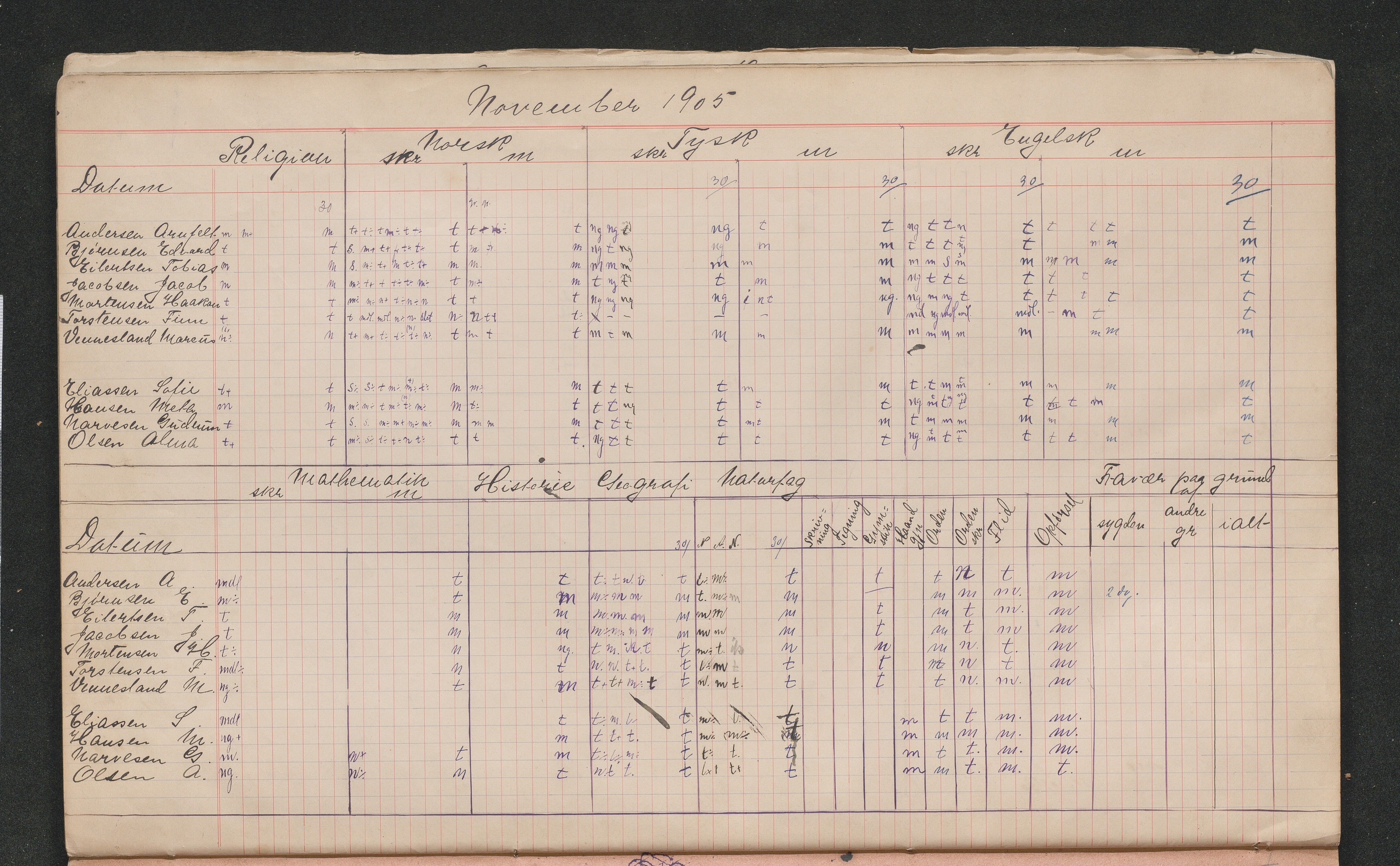 Lillesand kommune, AAKS/KA0926-PK/2/03/L0031: Lillesand Communale Middelskole - Karakterprotokoll: IV klasse, 1903-1906