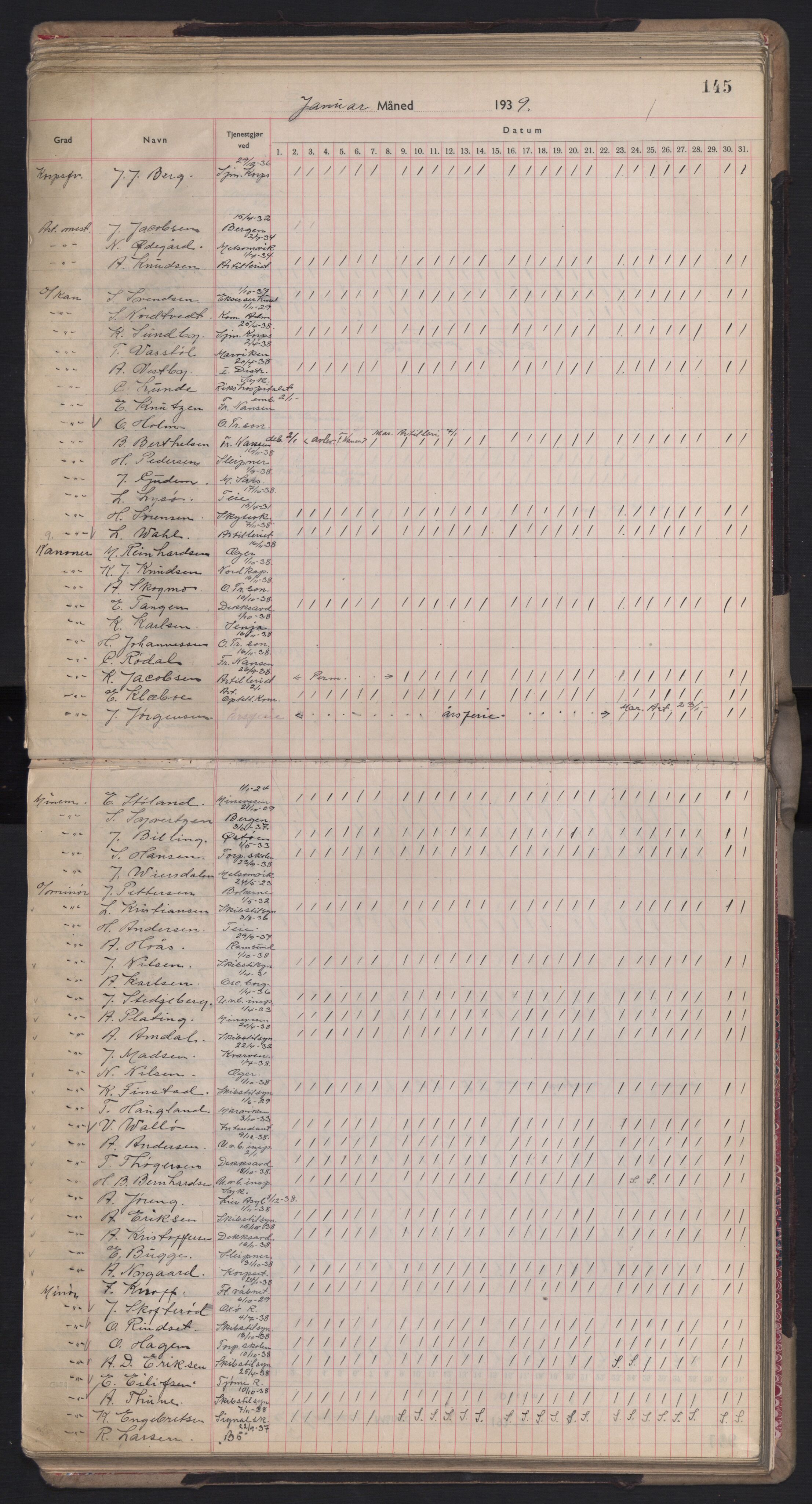 Forsvaret, Sjømilitære korps, Håndverkskorpset og Minekorpset, AV/RA-RAFA-1907/P/Pd/L0001: Mønstringsbok, 1936-1940, s. 145