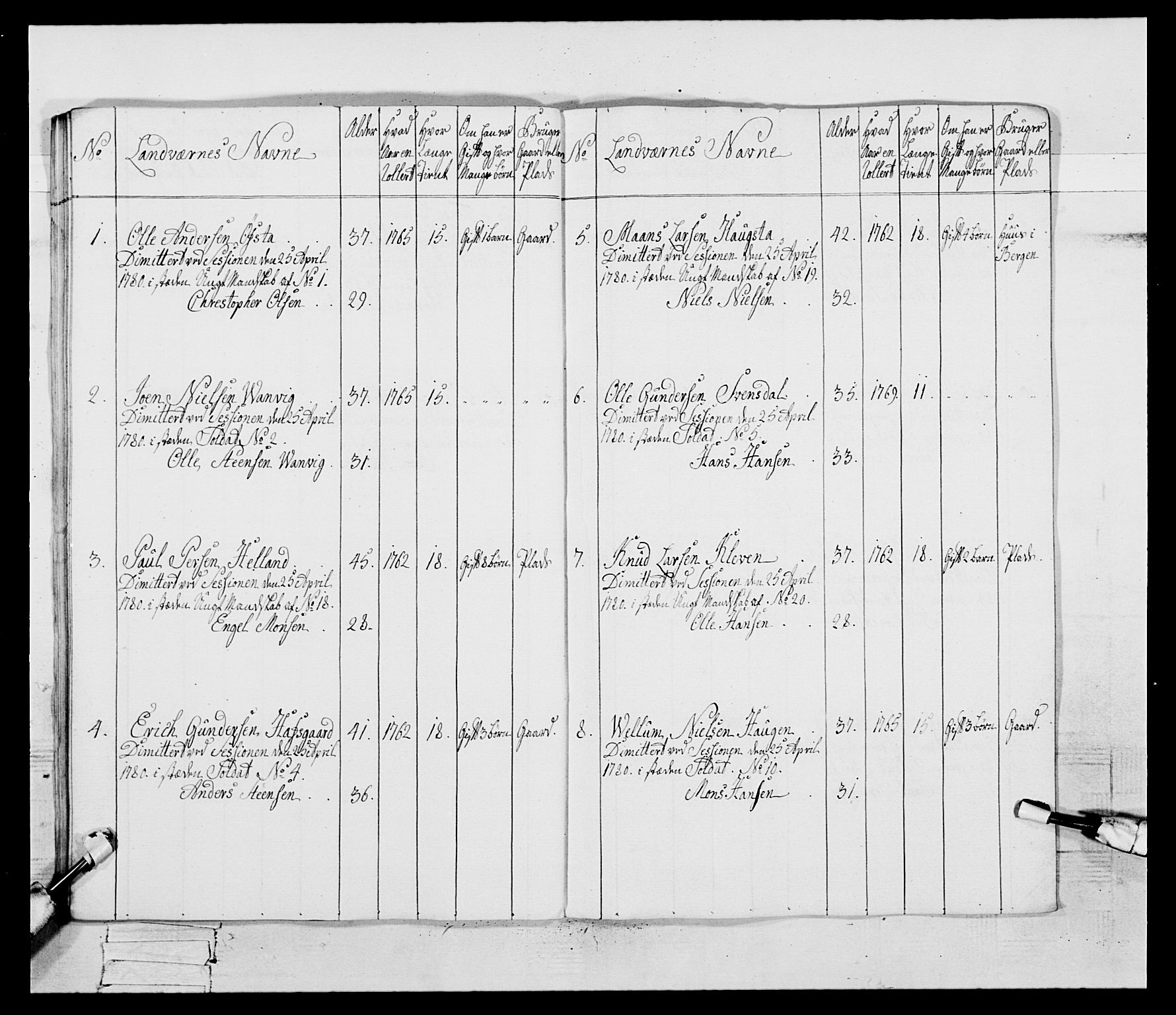 Generalitets- og kommissariatskollegiet, Det kongelige norske kommissariatskollegium, AV/RA-EA-5420/E/Eh/L0095: 2. Bergenhusiske nasjonale infanteriregiment, 1780-1787, s. 136
