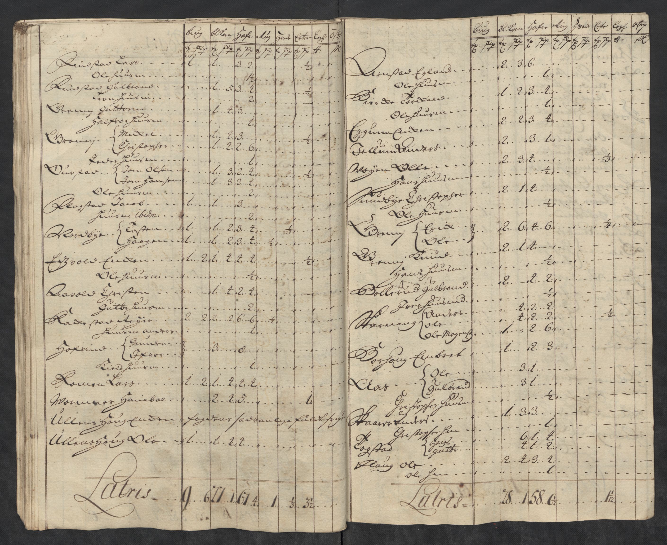 Rentekammeret inntil 1814, Reviderte regnskaper, Fogderegnskap, AV/RA-EA-4092/R12/L0726: Fogderegnskap Øvre Romerike, 1717, s. 201