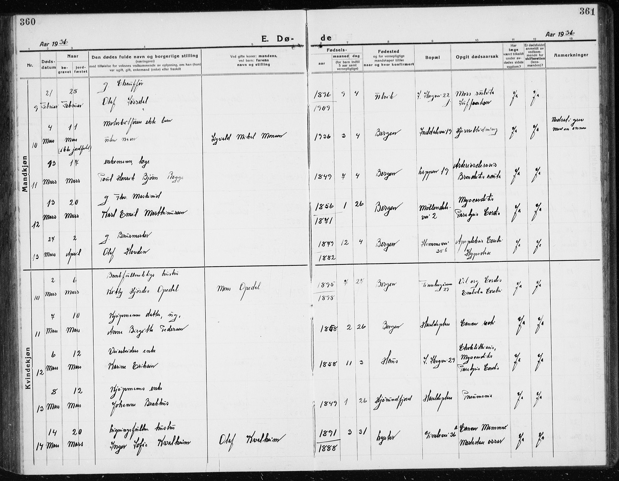 Årstad Sokneprestembete, AV/SAB-A-79301/H/Hab/L0025: Klokkerbok nr. D 2, 1922-1940, s. 360-361