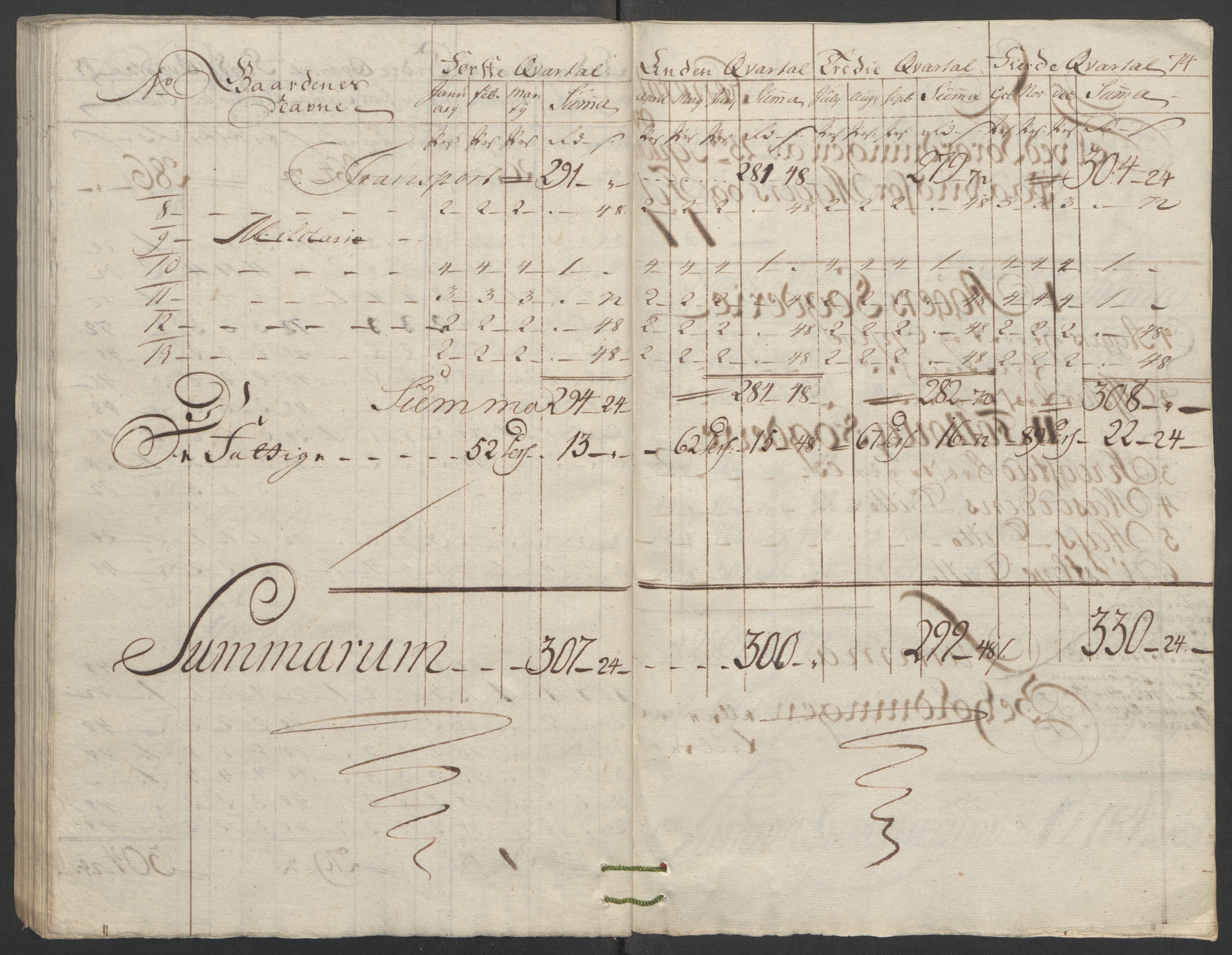 Rentekammeret inntil 1814, Reviderte regnskaper, Fogderegnskap, AV/RA-EA-4092/R10/L0559: Ekstraskatten Aker og Follo, 1763, s. 80