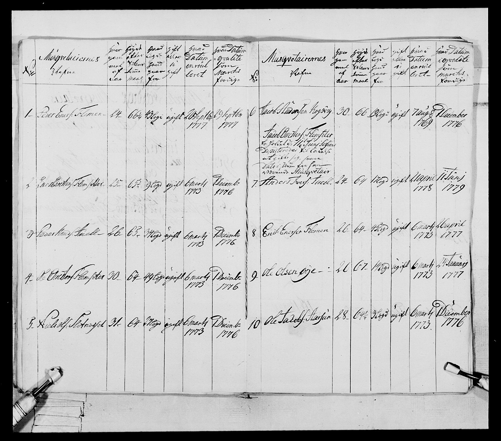 Generalitets- og kommissariatskollegiet, Det kongelige norske kommissariatskollegium, RA/EA-5420/E/Eh/L0078: 2. Trondheimske nasjonale infanteriregiment, 1779-1780, s. 34