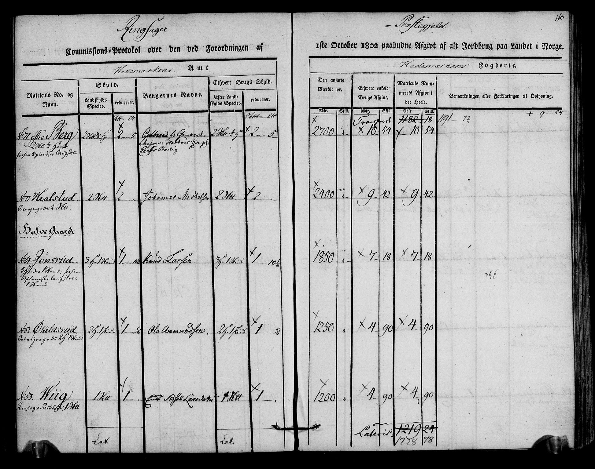 Rentekammeret inntil 1814, Realistisk ordnet avdeling, AV/RA-EA-4070/N/Ne/Nea/L0033: Hedmark fogderi. Kommisjonsprotokoll, 1803, s. 118