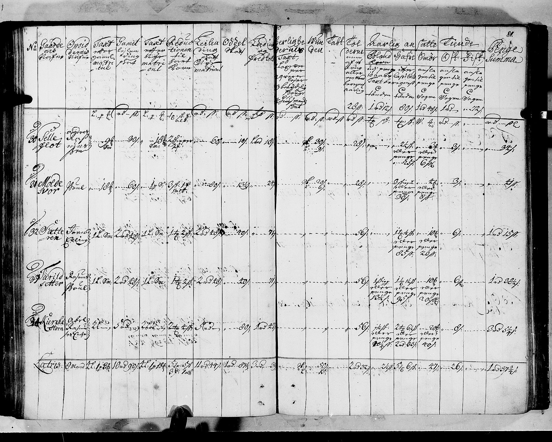 Rentekammeret inntil 1814, Realistisk ordnet avdeling, AV/RA-EA-4070/N/Nb/Nbf/L0147: Sunnfjord og Nordfjord matrikkelprotokoll, 1723, s. 88