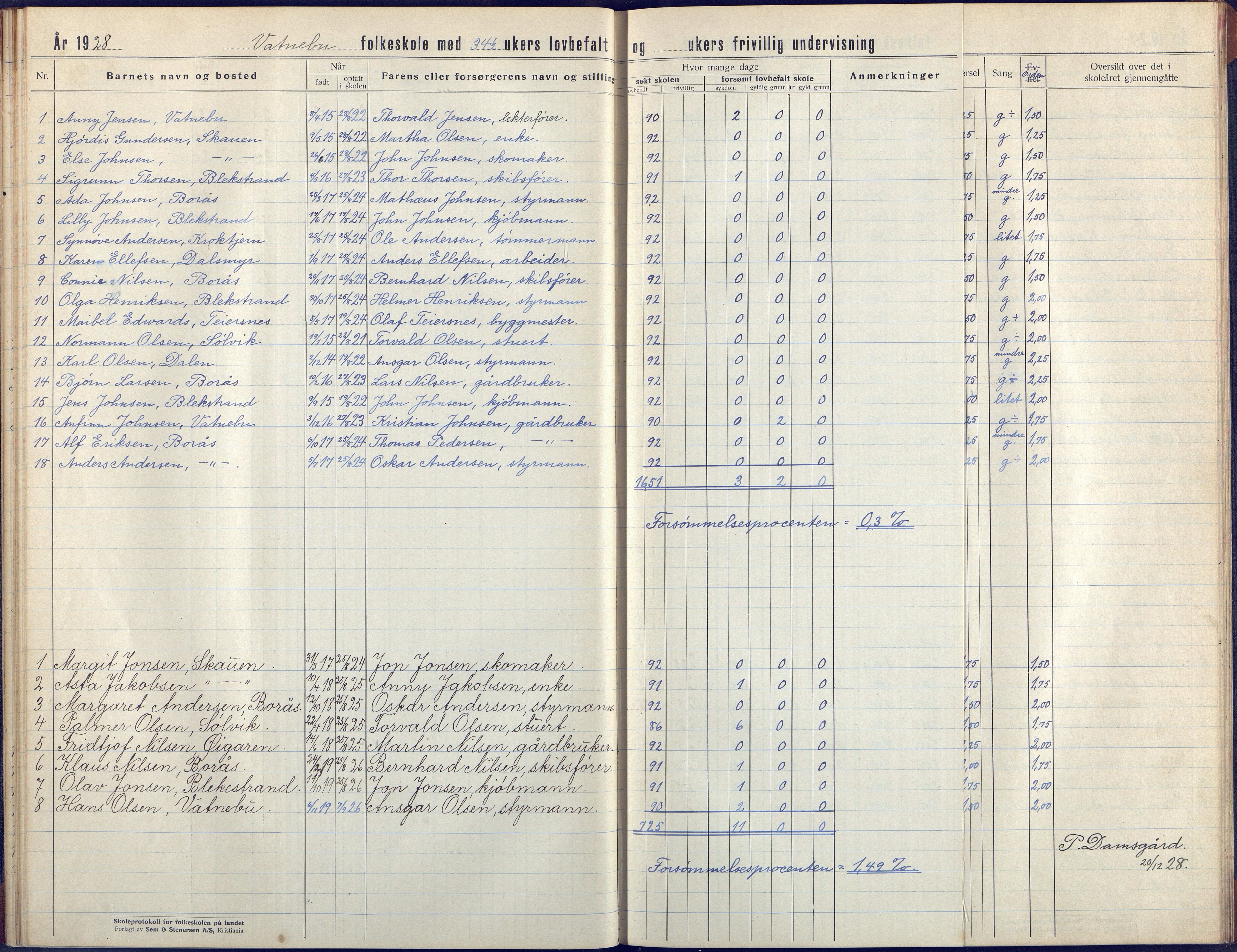 Flosta kommune, Vatnebu skole, AAKS/KA0916-550d/F3/L0004: Skoleprotokoll, 1924-1931