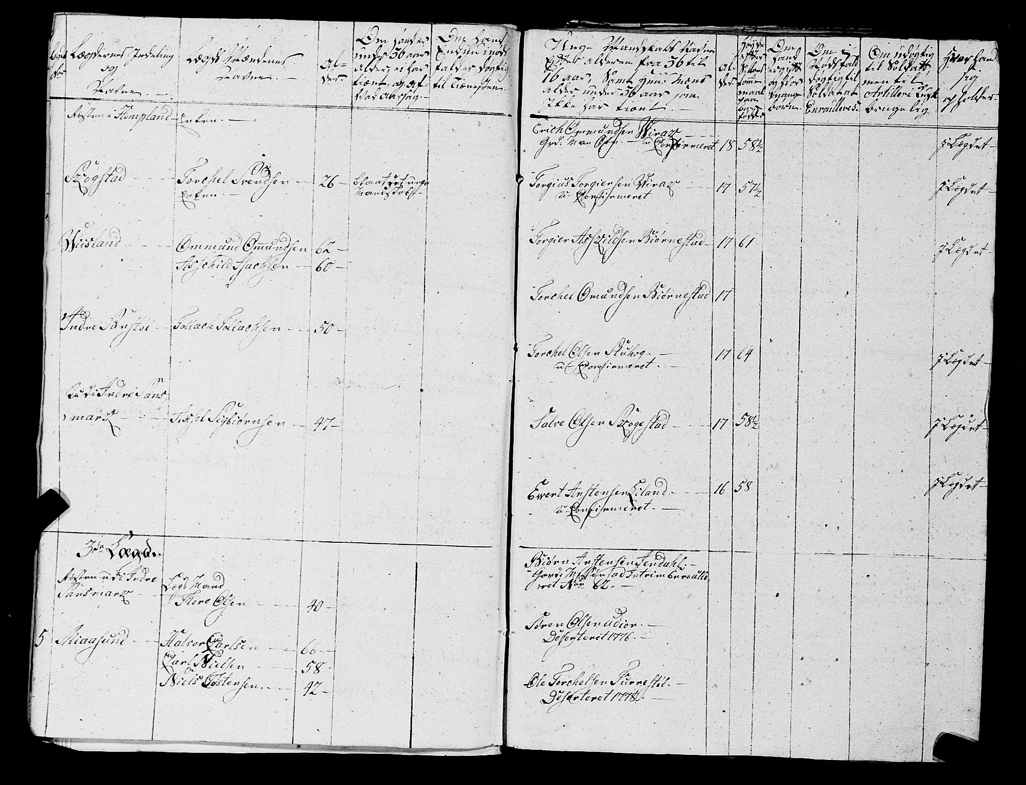 Fylkesmannen i Rogaland, AV/SAST-A-101928/99/3/325/325CA, 1655-1832, s. 5433