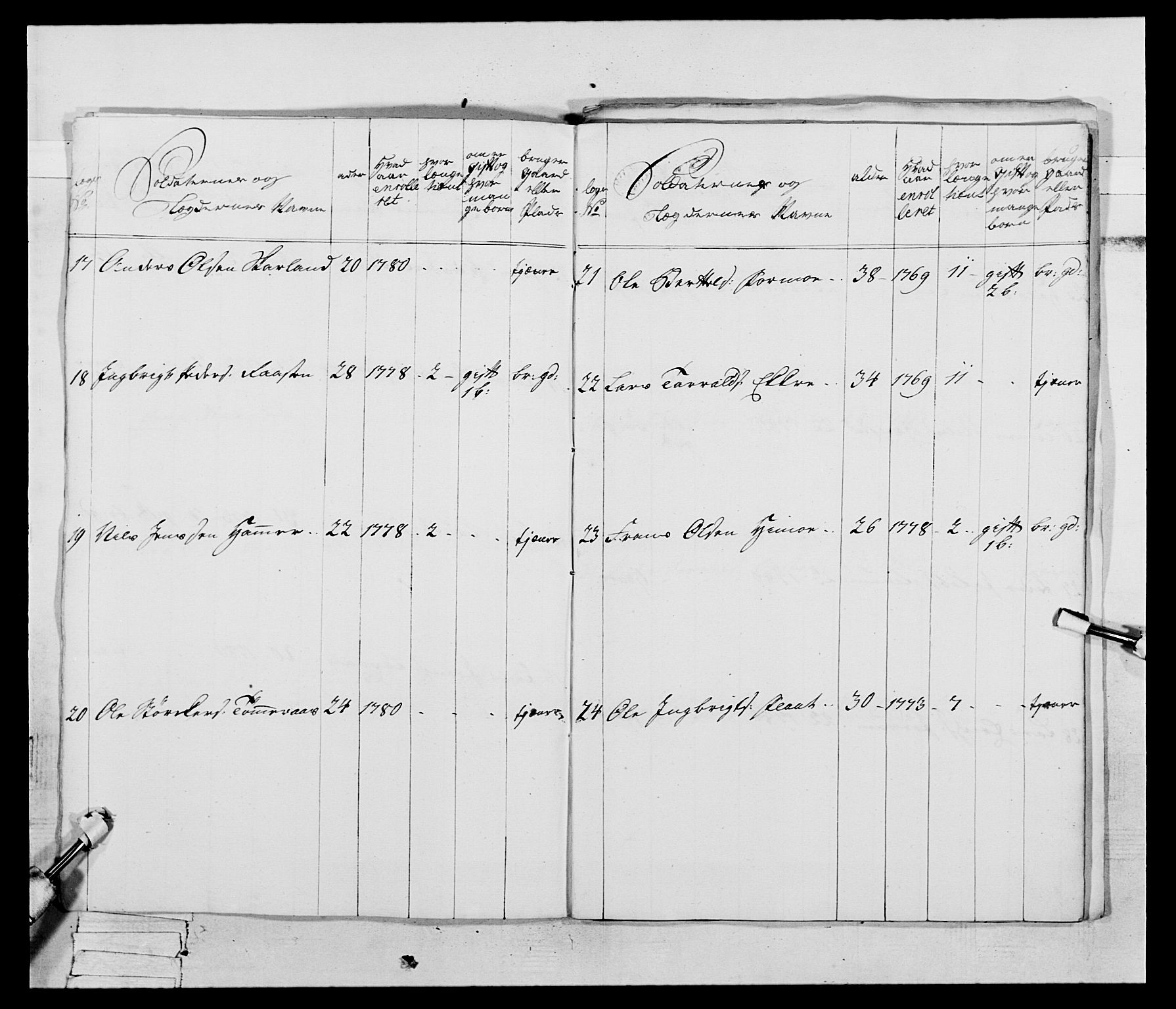 Generalitets- og kommissariatskollegiet, Det kongelige norske kommissariatskollegium, AV/RA-EA-5420/E/Eh/L0074: 1. Trondheimske nasjonale infanteriregiment, 1780-1787, s. 235