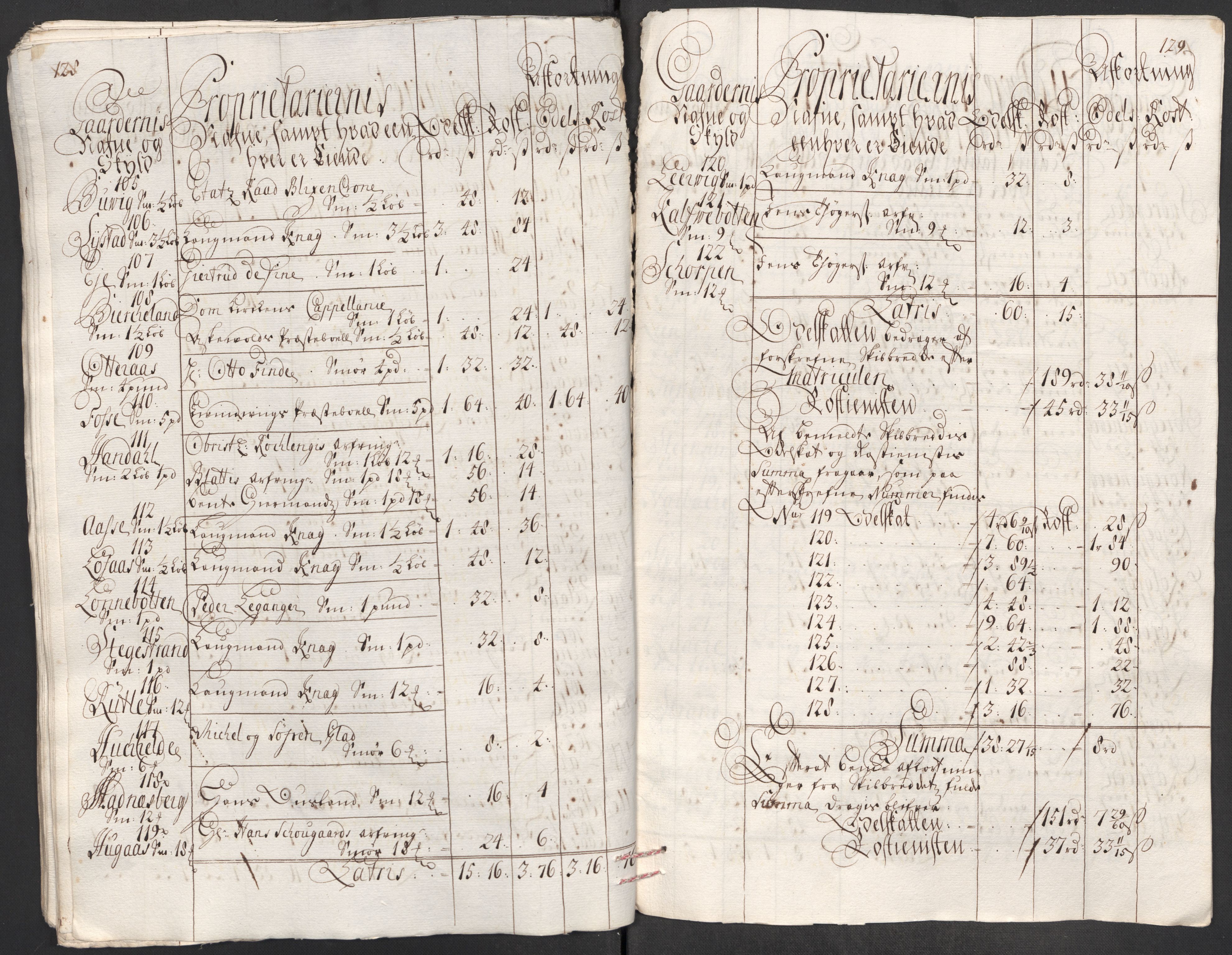 Rentekammeret inntil 1814, Reviderte regnskaper, Fogderegnskap, RA/EA-4092/R52/L3319: Fogderegnskap Sogn, 1713-1714, s. 145