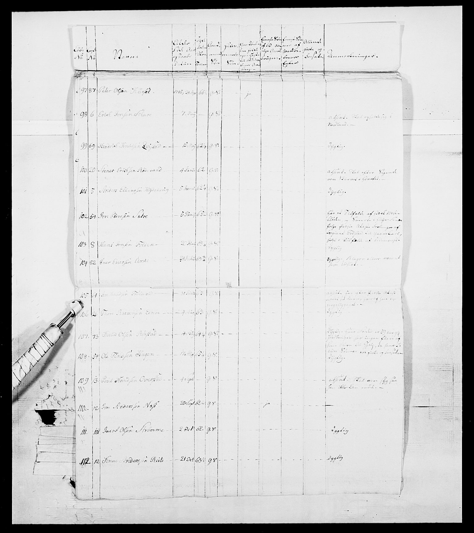 Generalitets- og kommissariatskollegiet, Det kongelige norske kommissariatskollegium, RA/EA-5420/E/Eh/L0098: Bergenhusiske nasjonale infanteriregiment, 1808, s. 200