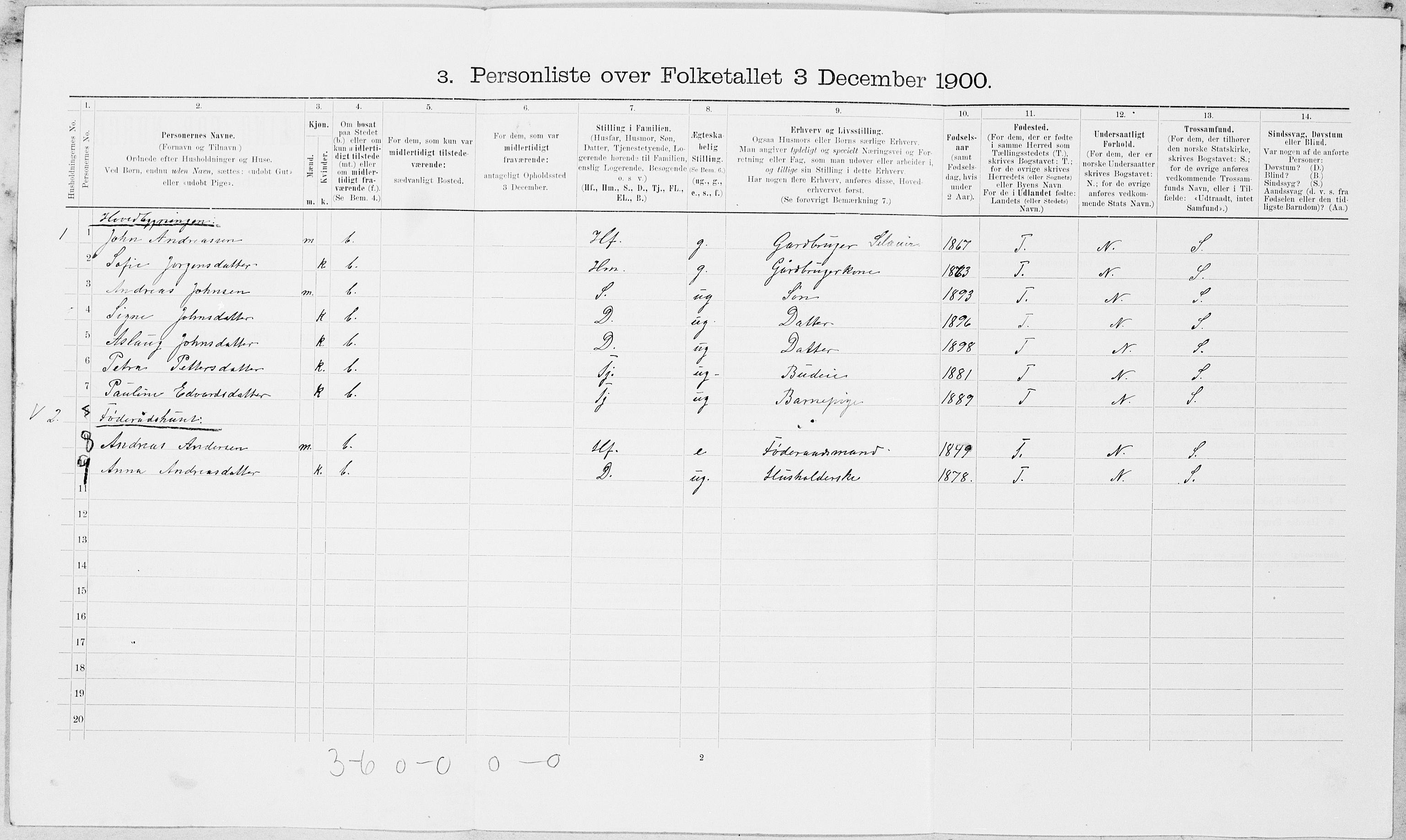 SAT, Folketelling 1900 for 1729 Inderøy herred, 1900, s. 1230