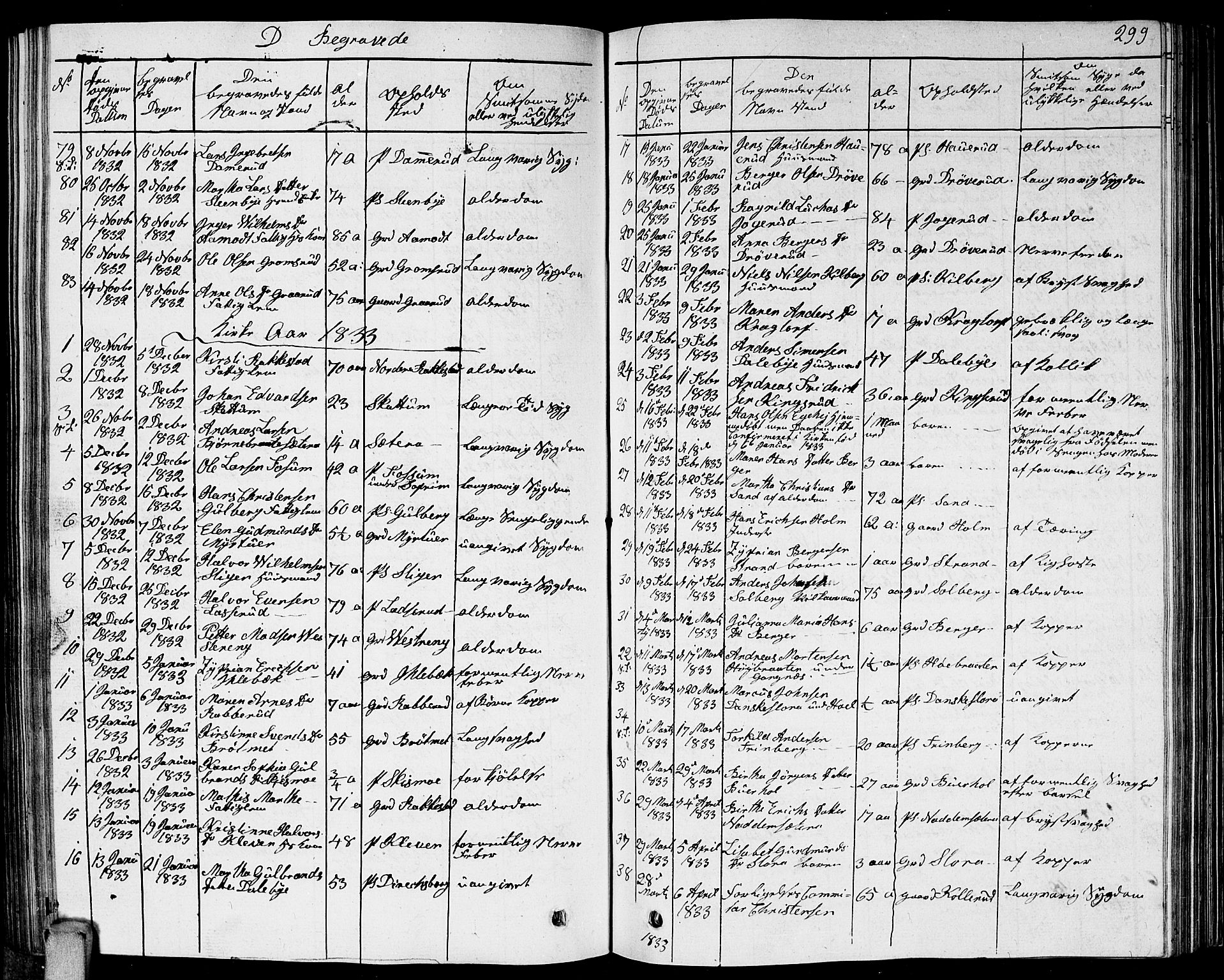 Høland prestekontor Kirkebøker, AV/SAO-A-10346a/G/Ga/L0002: Klokkerbok nr. I 2, 1827-1845, s. 299
