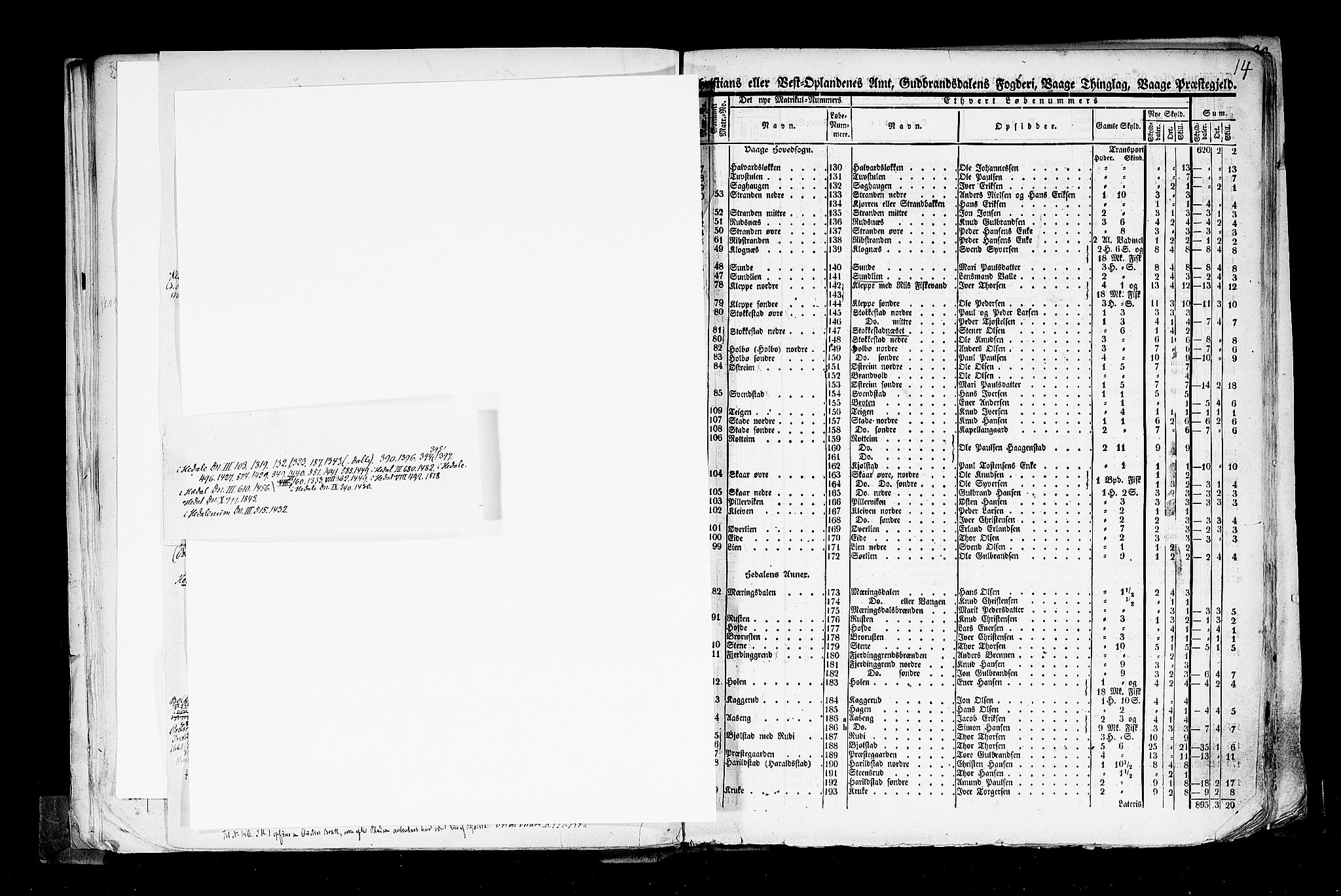 Rygh, AV/RA-PA-0034/F/Fb/L0004: Matrikkelen for 1838 - Christians amt (Oppland fylke), 1838, s. 14b