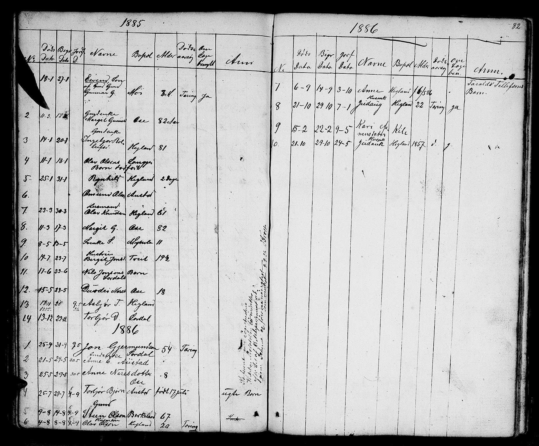 Bygland sokneprestkontor, AV/SAK-1111-0006/F/Fb/Fba/L0001: Klokkerbok nr. B 1, 1848-1886, s. 82