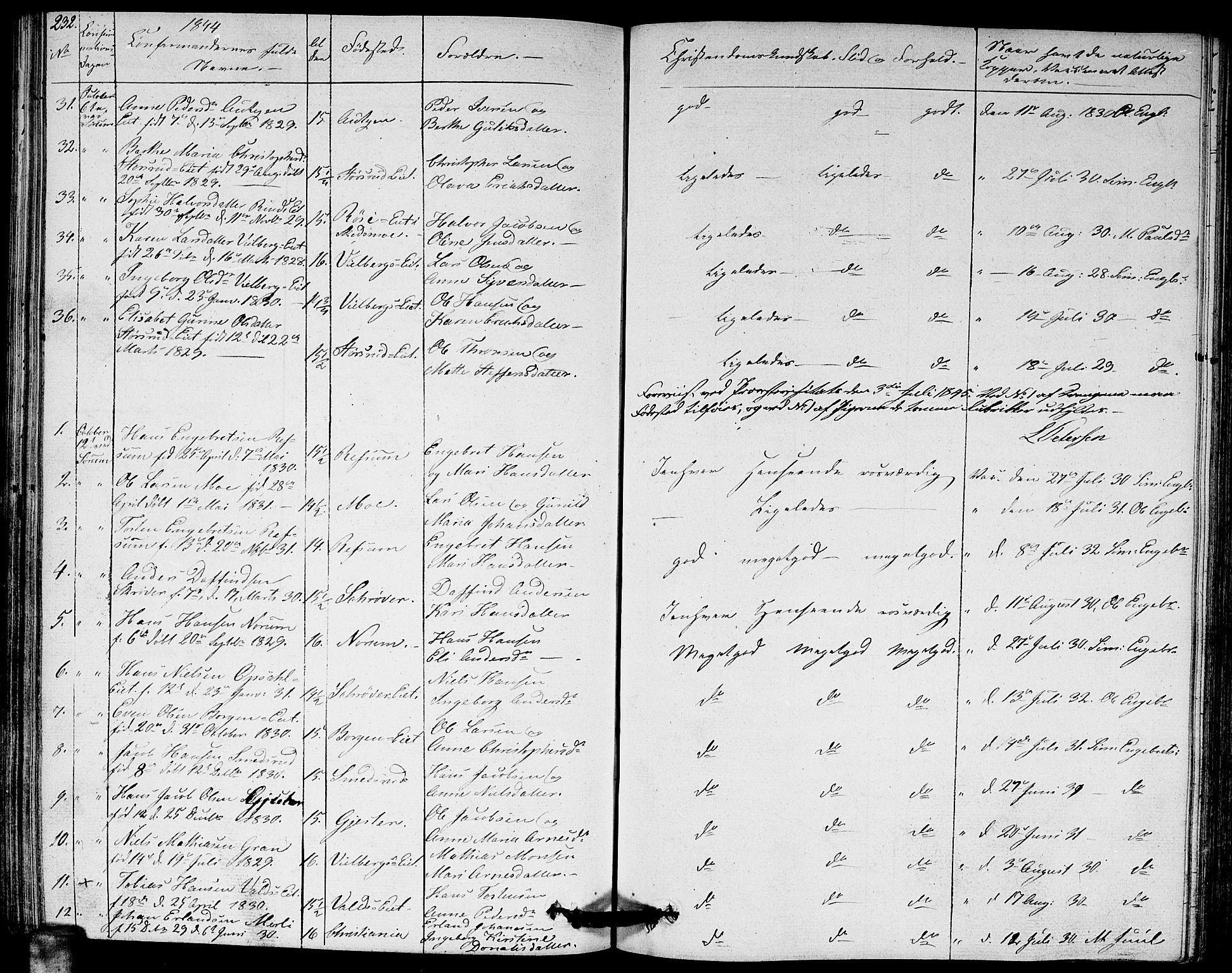Sørum prestekontor Kirkebøker, AV/SAO-A-10303/G/Ga/L0002: Klokkerbok nr. I 2, 1829-1845, s. 232