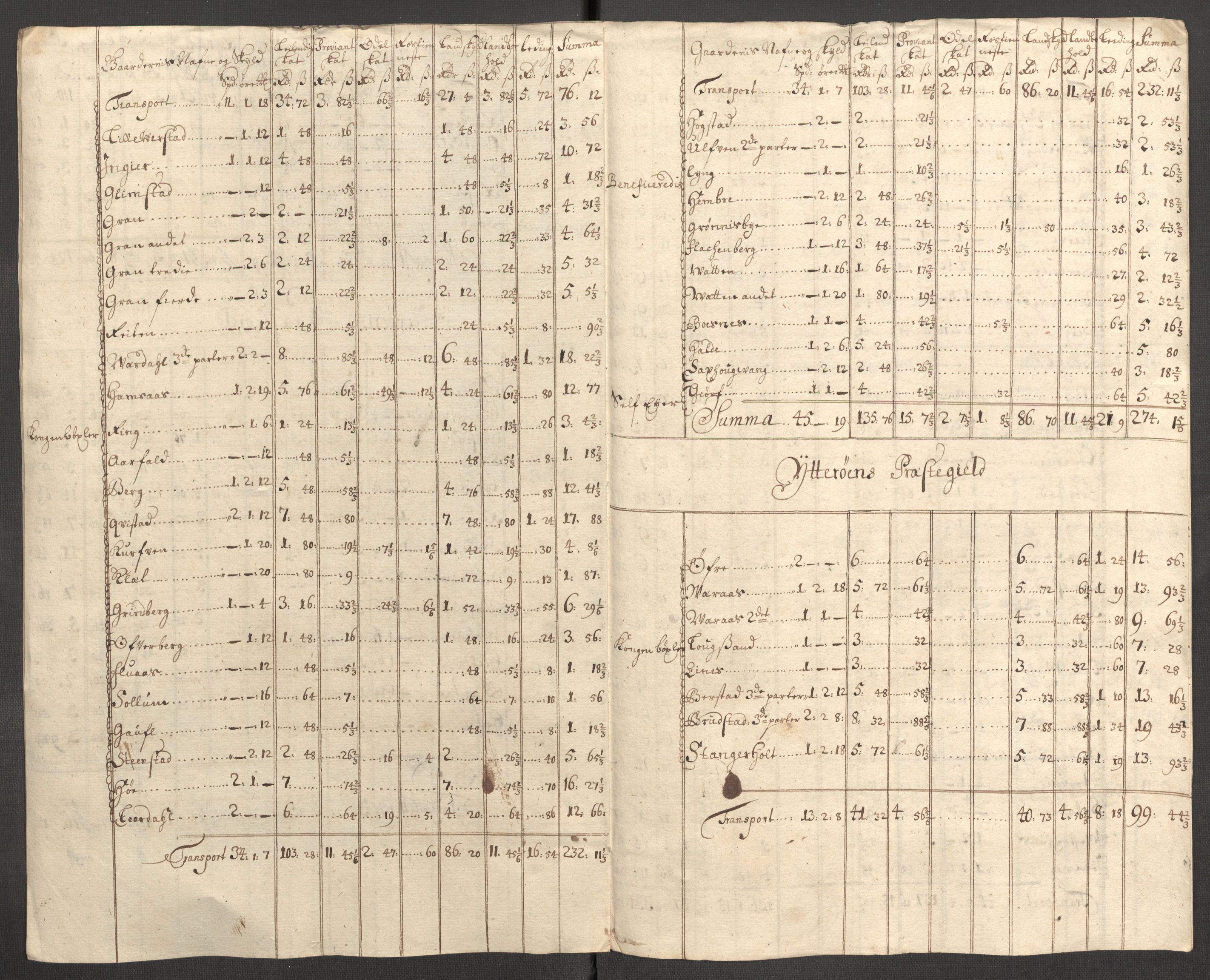 Rentekammeret inntil 1814, Reviderte regnskaper, Fogderegnskap, RA/EA-4092/R63/L4317: Fogderegnskap Inderøy, 1709, s. 242