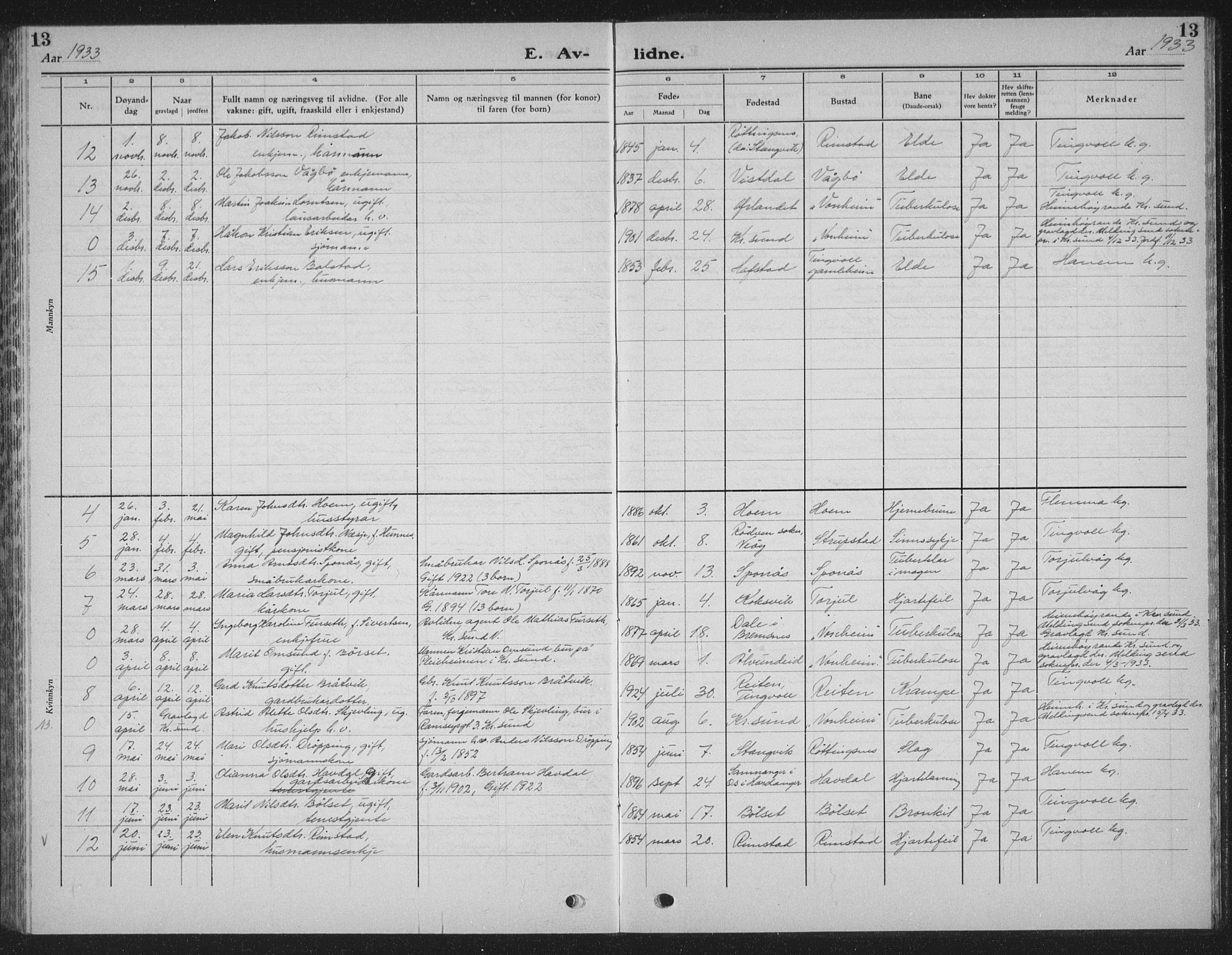 Ministerialprotokoller, klokkerbøker og fødselsregistre - Møre og Romsdal, AV/SAT-A-1454/586/L0995: Klokkerbok nr. 586C06, 1928-1943, s. 13