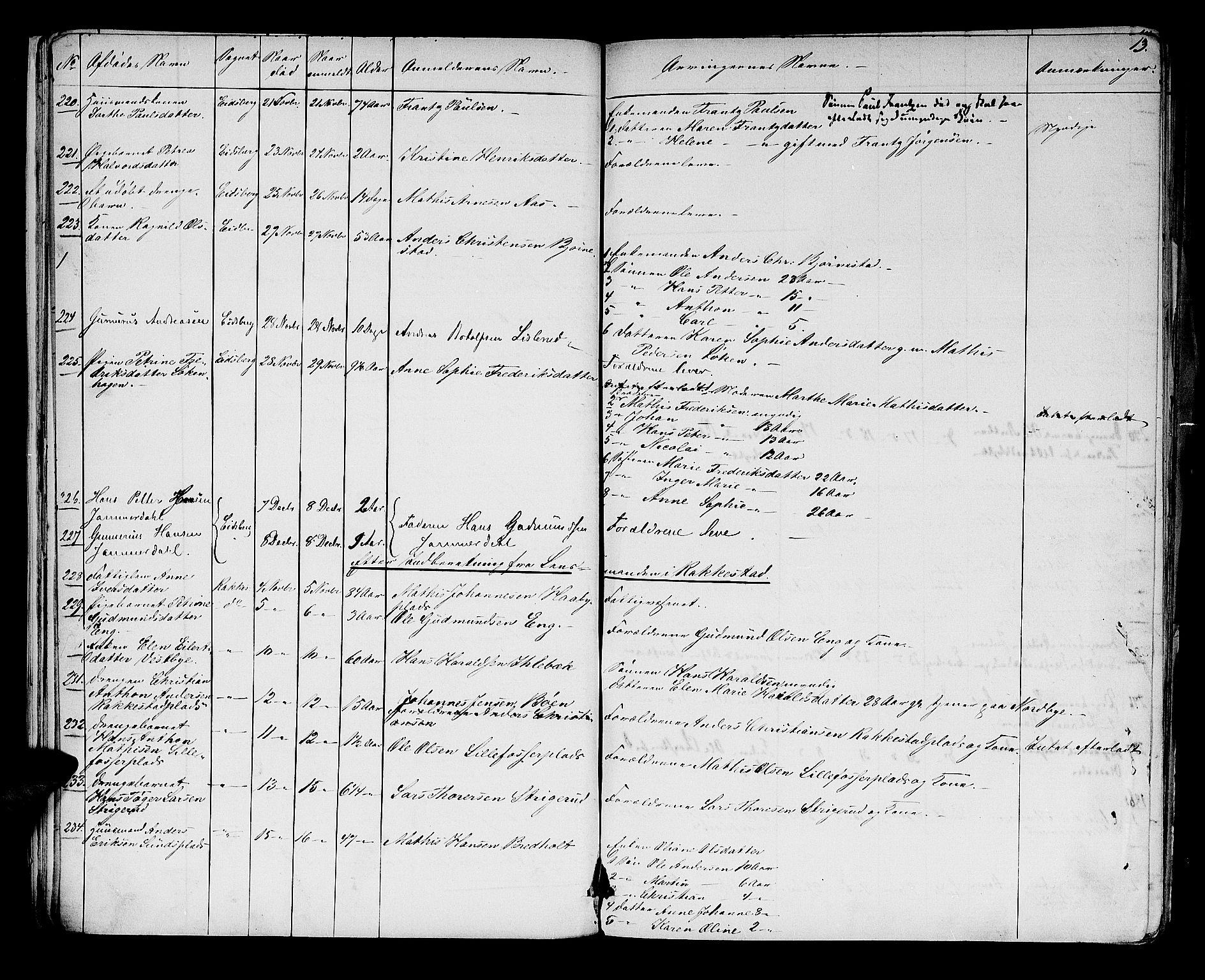 Rakkestad sorenskriveri, SAO/A-10686/H/Ha/Haa/L0003: Dødsanmeldelsesprotokoller, 1860-1868, s. 13