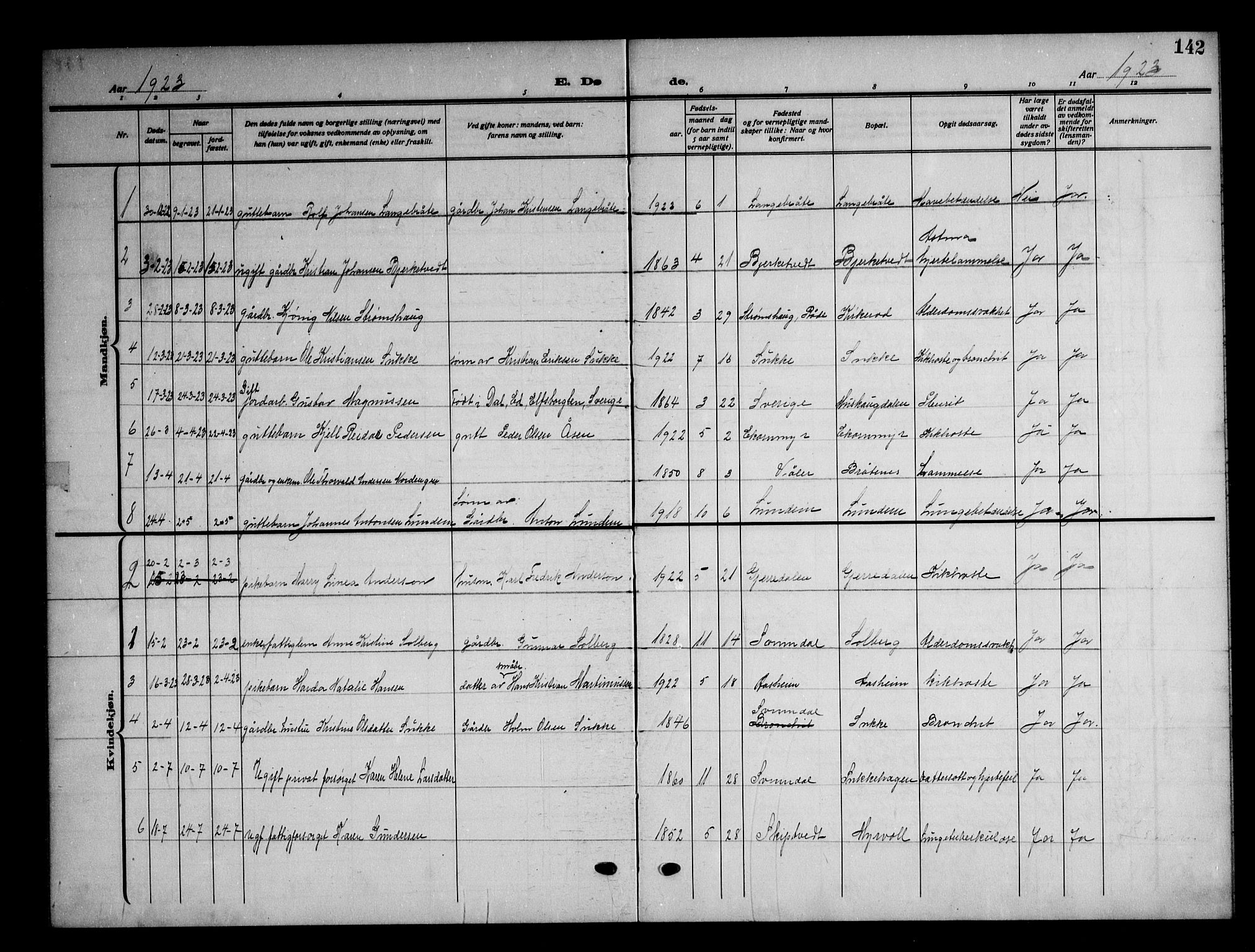 Våler prestekontor Kirkebøker, AV/SAO-A-11083/G/Gb/L0002: Klokkerbok nr. II 2, 1917-1948, s. 142