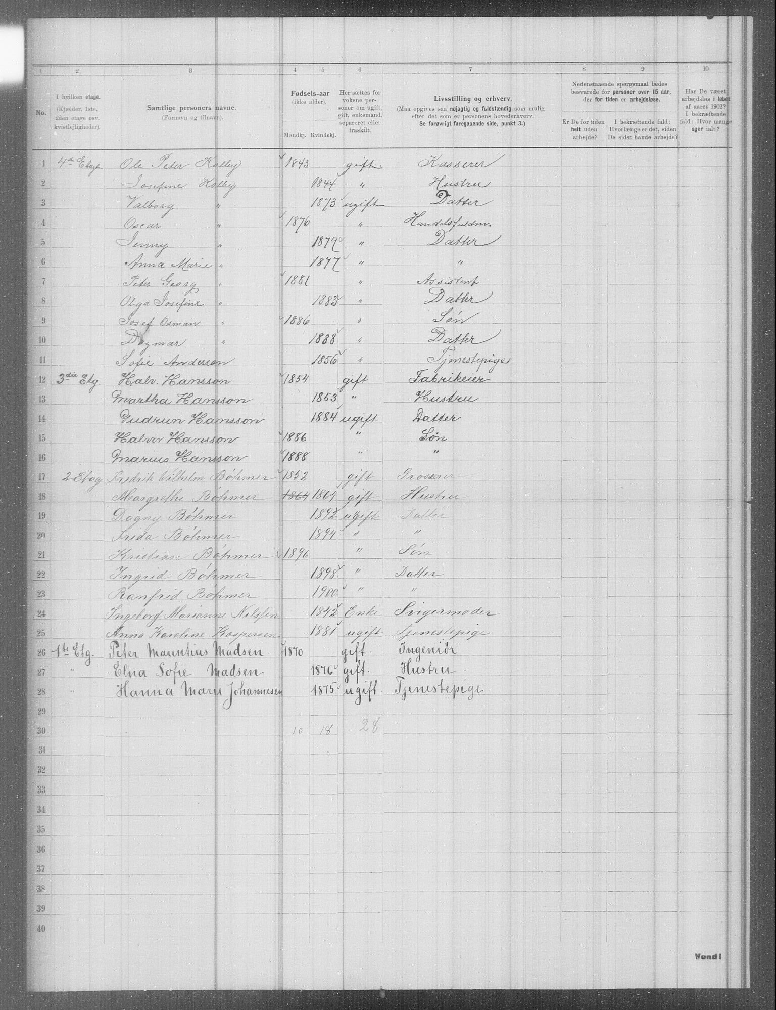 OBA, Kommunal folketelling 31.12.1902 for Kristiania kjøpstad, 1902, s. 5414