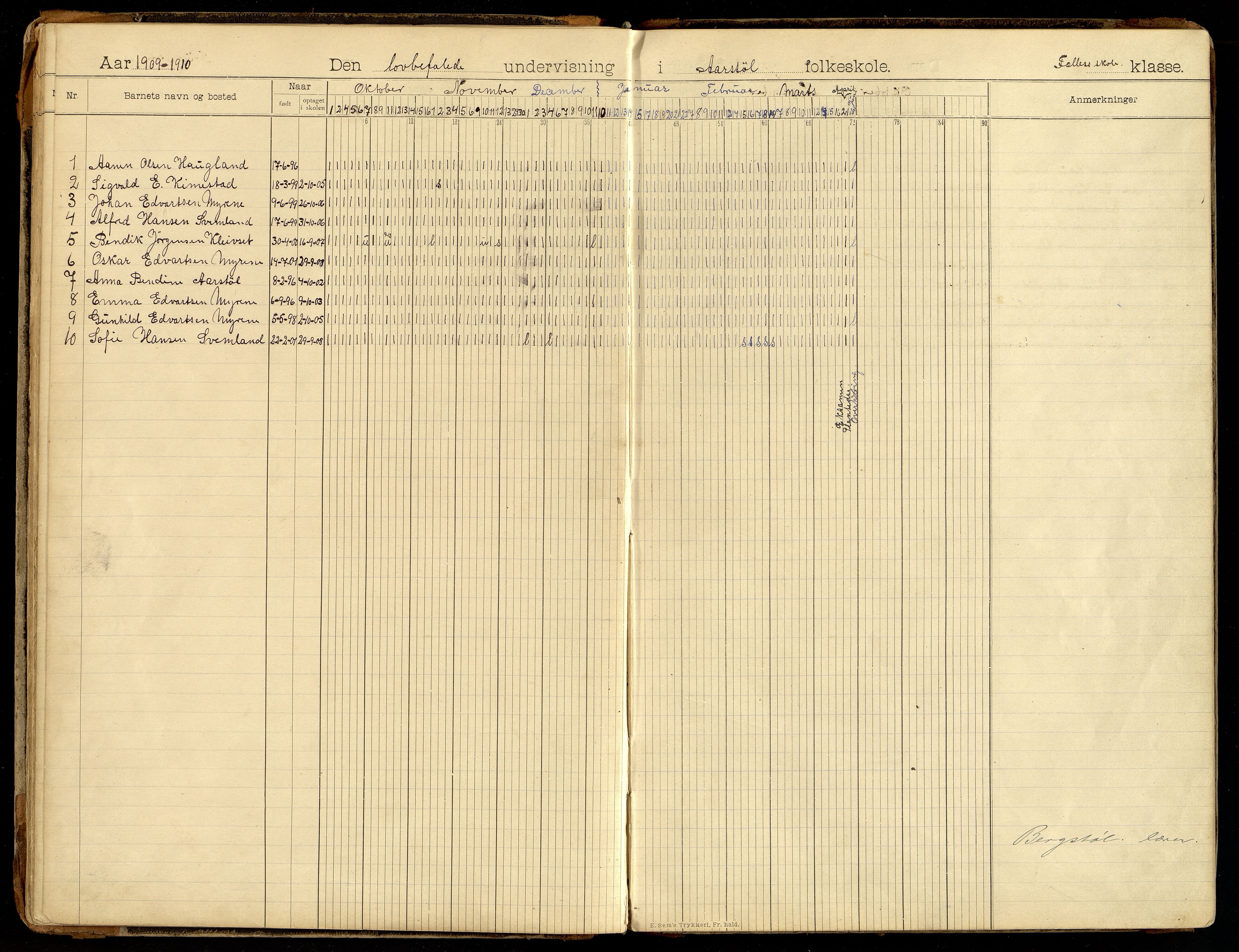 Søgne kommune - Årstøl, ARKSOR/1018SØ568/I/L0001: Dagbok for Årstøl (d), 1896-1956, s. 28-29