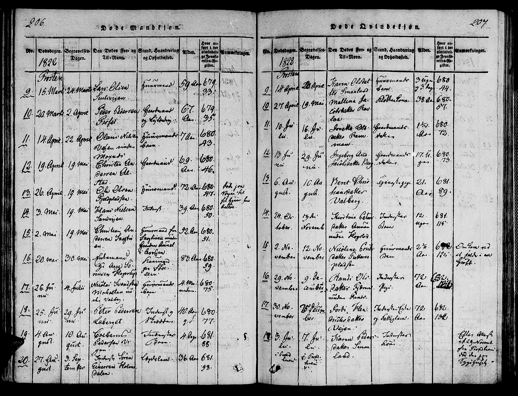 Ministerialprotokoller, klokkerbøker og fødselsregistre - Nord-Trøndelag, SAT/A-1458/713/L0112: Ministerialbok nr. 713A04 /1, 1817-1827, s. 206-207