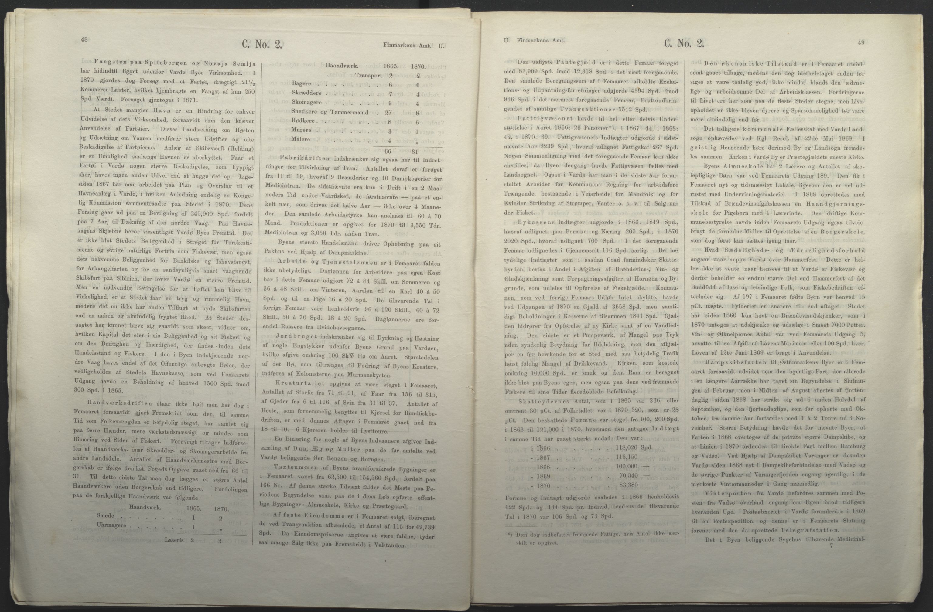 Fylkesmannen i Finnmark, AV/SATØ-S-1120/1Cc/L2472: Femårsberetninger - grunnlagsmateriale, 1861-1870, s. 141