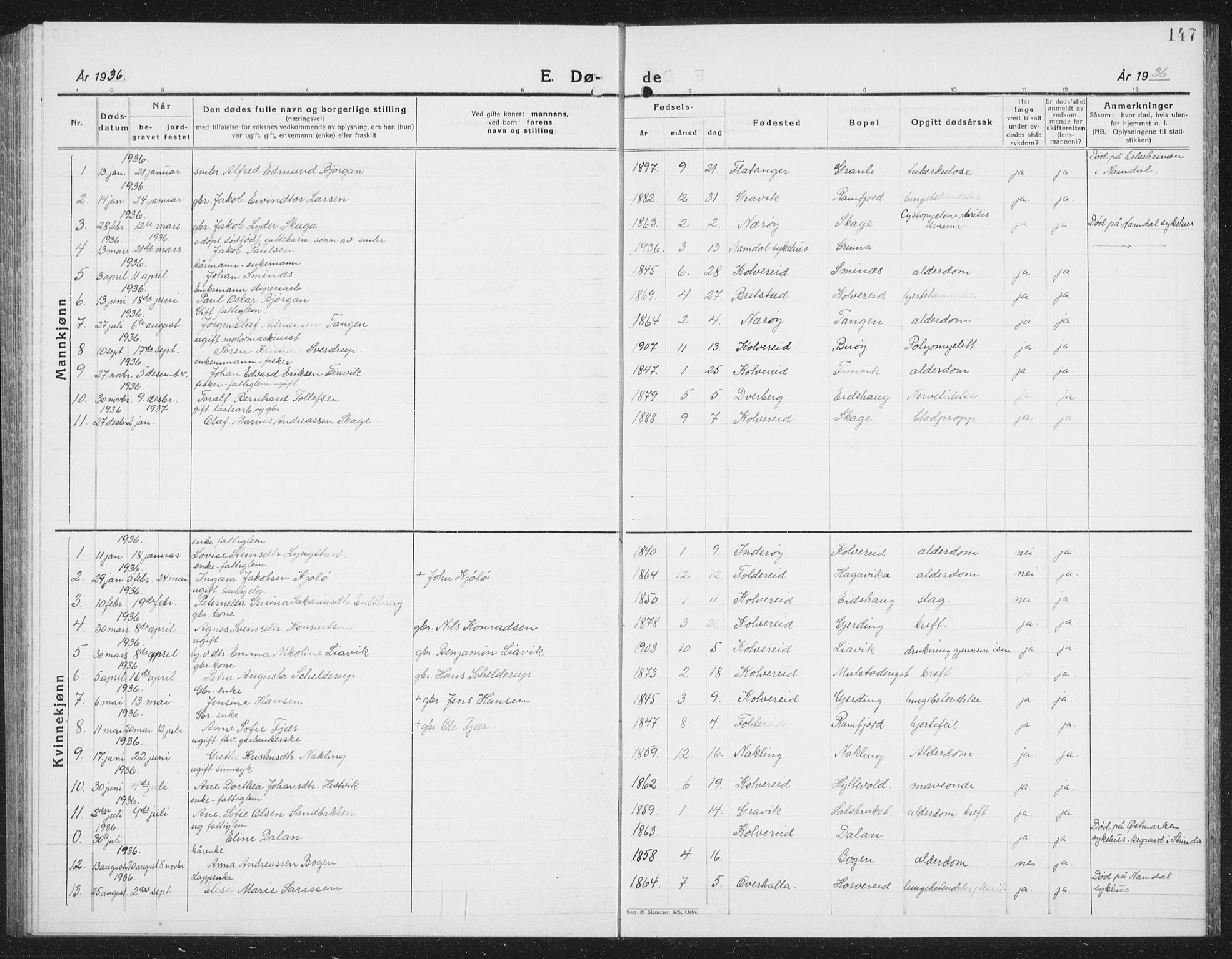 Ministerialprotokoller, klokkerbøker og fødselsregistre - Nord-Trøndelag, SAT/A-1458/780/L0654: Klokkerbok nr. 780C06, 1928-1942, s. 147