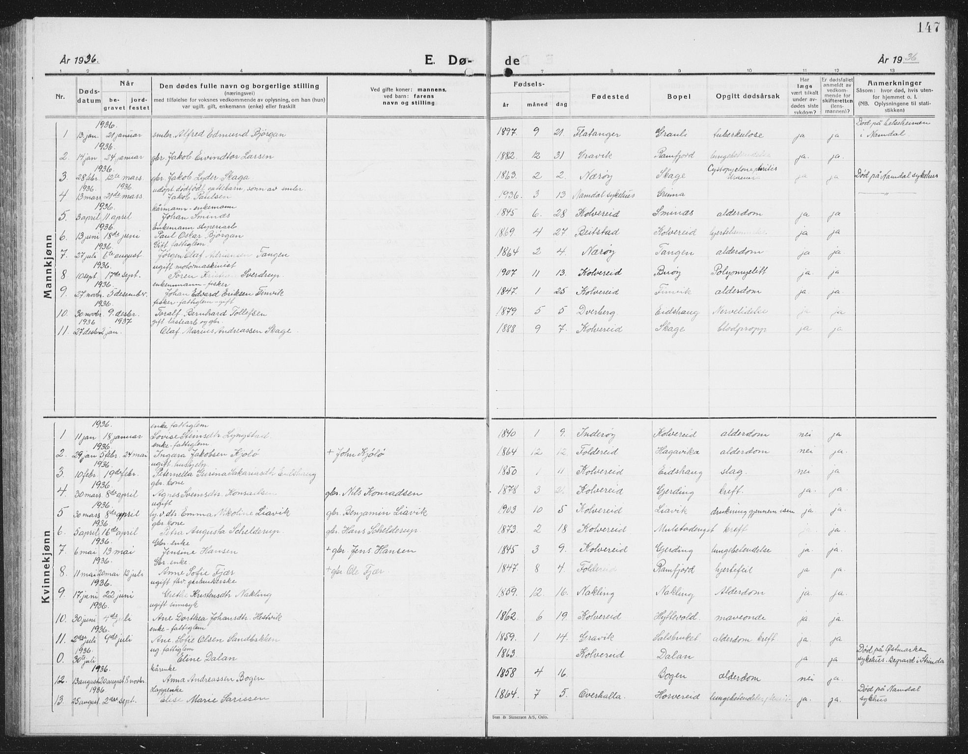 Ministerialprotokoller, klokkerbøker og fødselsregistre - Nord-Trøndelag, AV/SAT-A-1458/780/L0654: Klokkerbok nr. 780C06, 1928-1942, s. 147