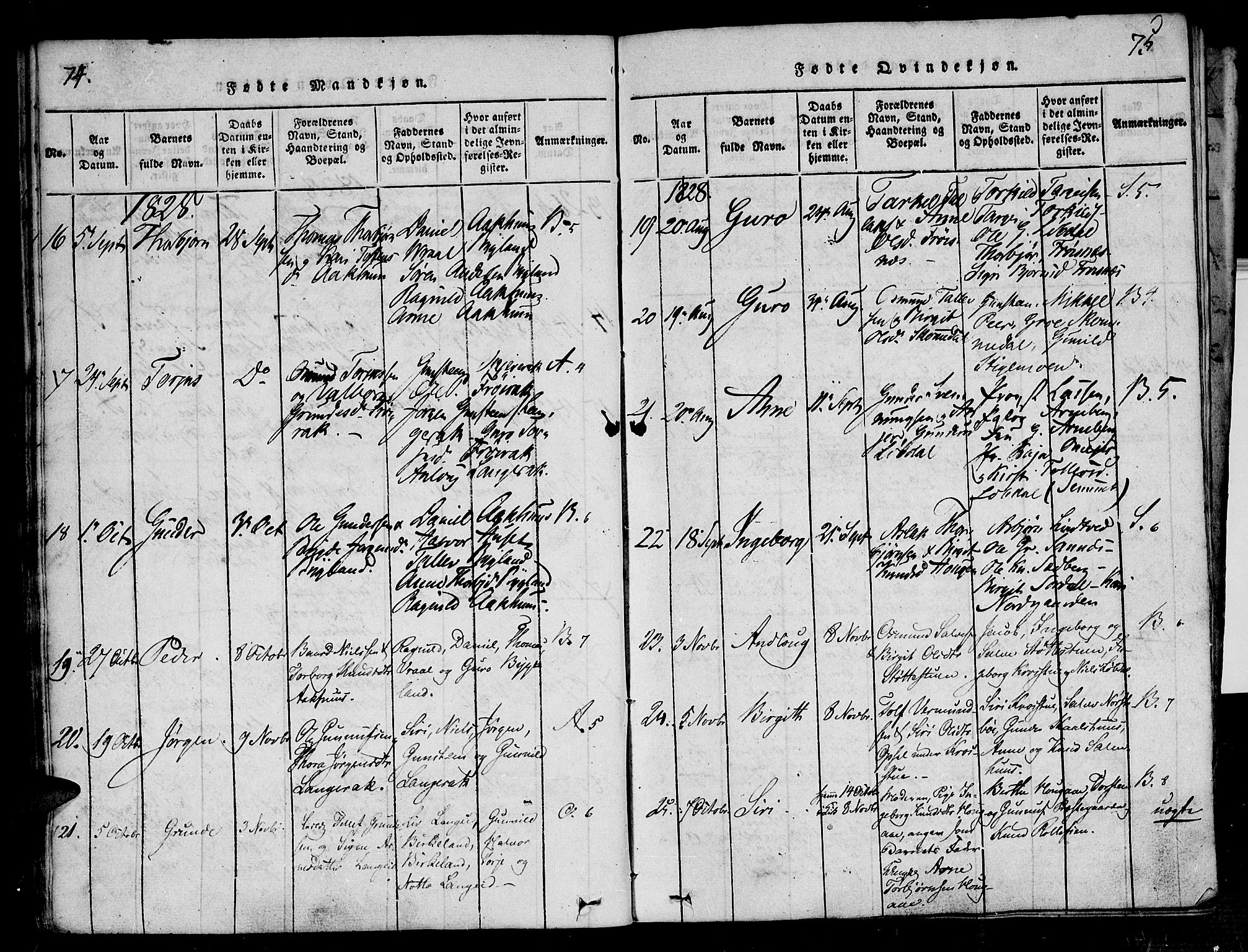 Bygland sokneprestkontor, AV/SAK-1111-0006/F/Fa/Fab/L0003: Ministerialbok nr. A 3, 1816-1841, s. 74-75