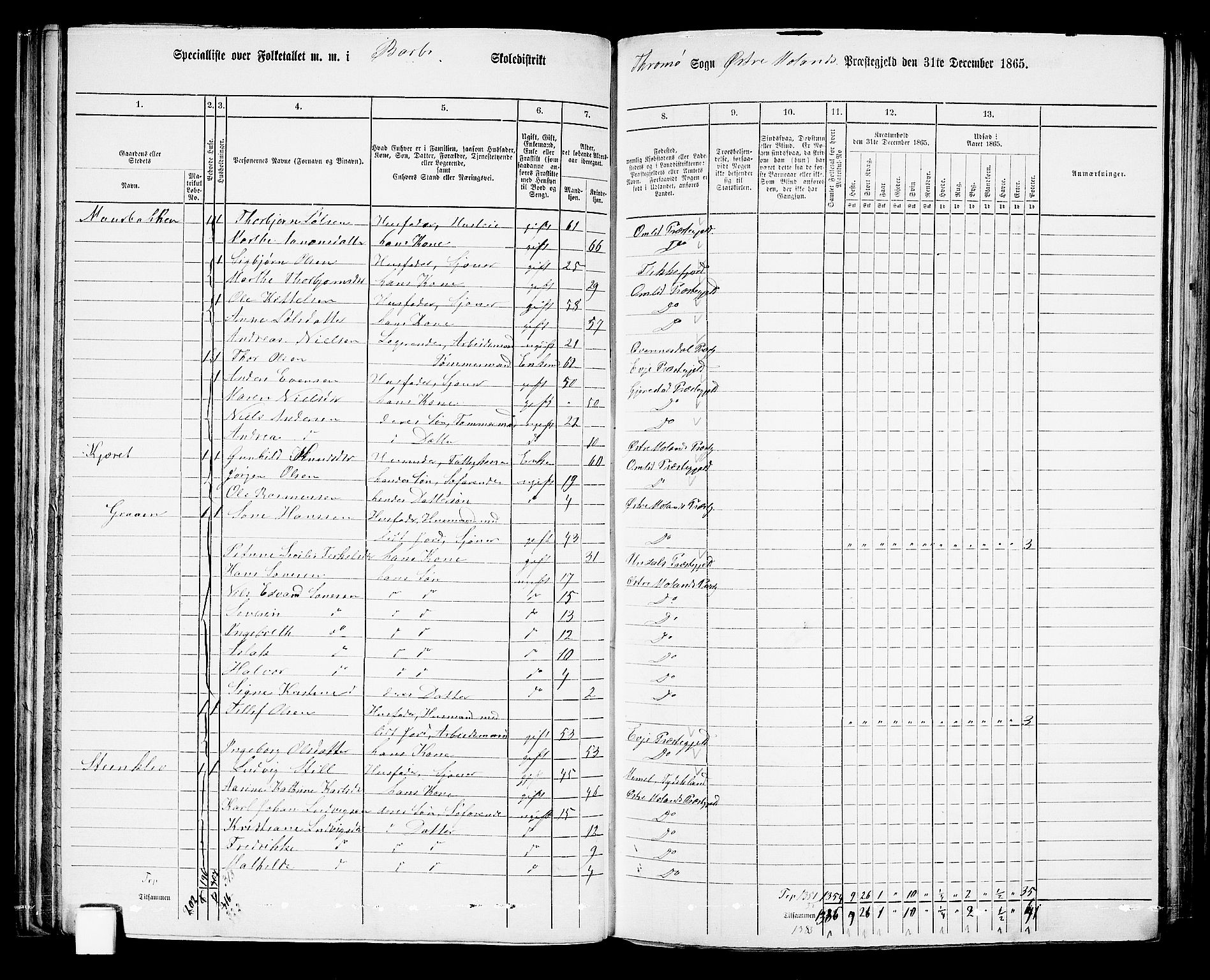 RA, Folketelling 1865 for 0918P Austre Moland prestegjeld, 1865, s. 109