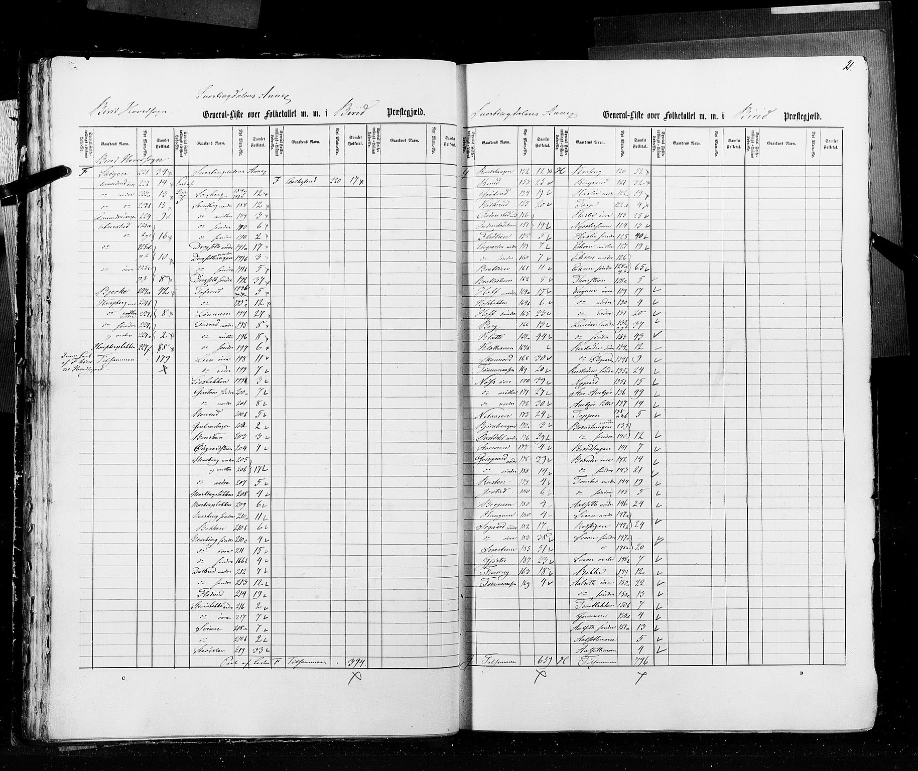 RA, Folketellingen 1855, bind 2: Kristians amt, Buskerud amt og Jarlsberg og Larvik amt, 1855, s. 21