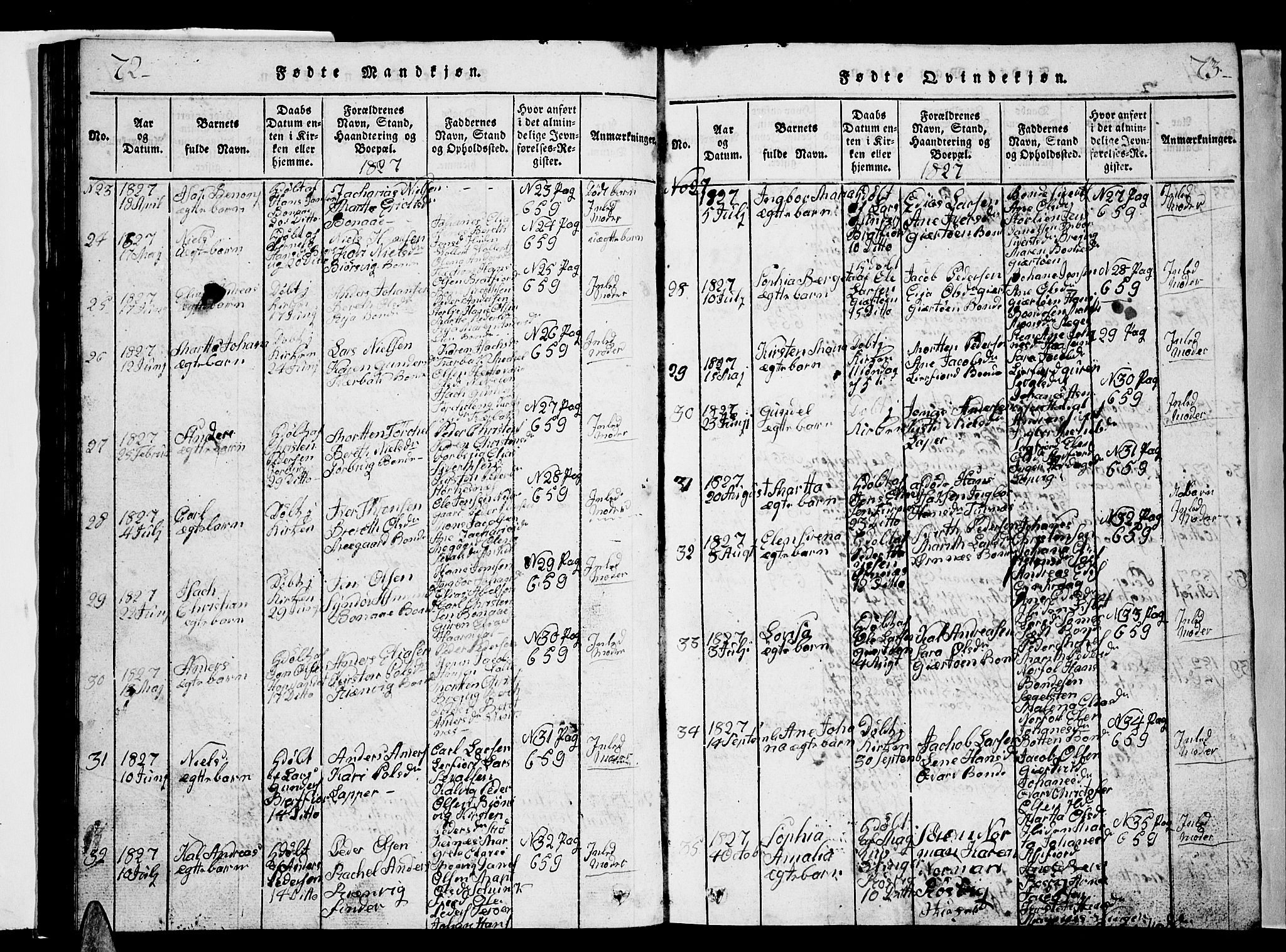 Ministerialprotokoller, klokkerbøker og fødselsregistre - Nordland, AV/SAT-A-1459/853/L0773: Klokkerbok nr. 853C01, 1821-1859, s. 72-73