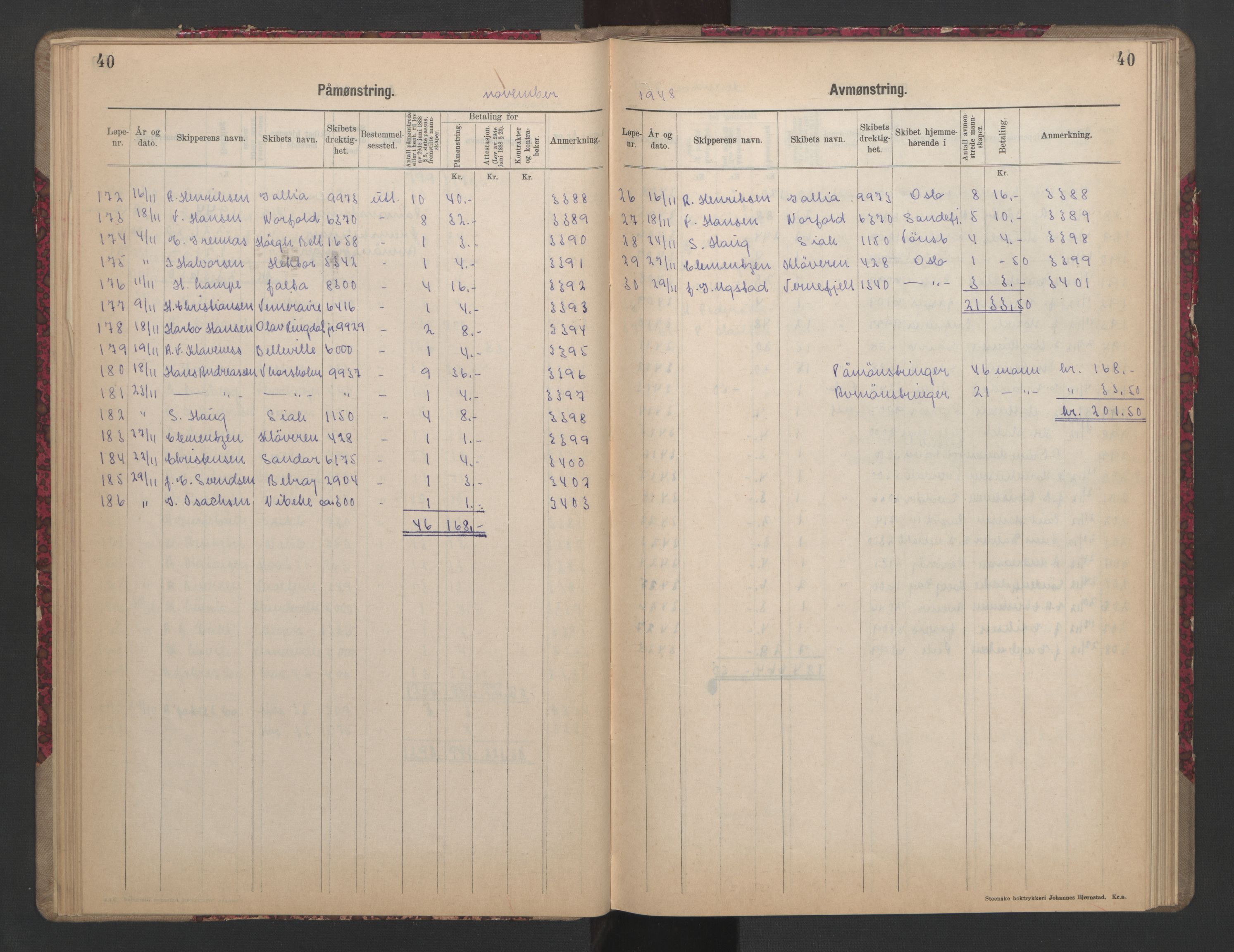 Sandefjord innrulleringskontor, AV/SAKO-A-788/H/Ha/L0002: Mønstringsjournal, 1946-1949, s. 40