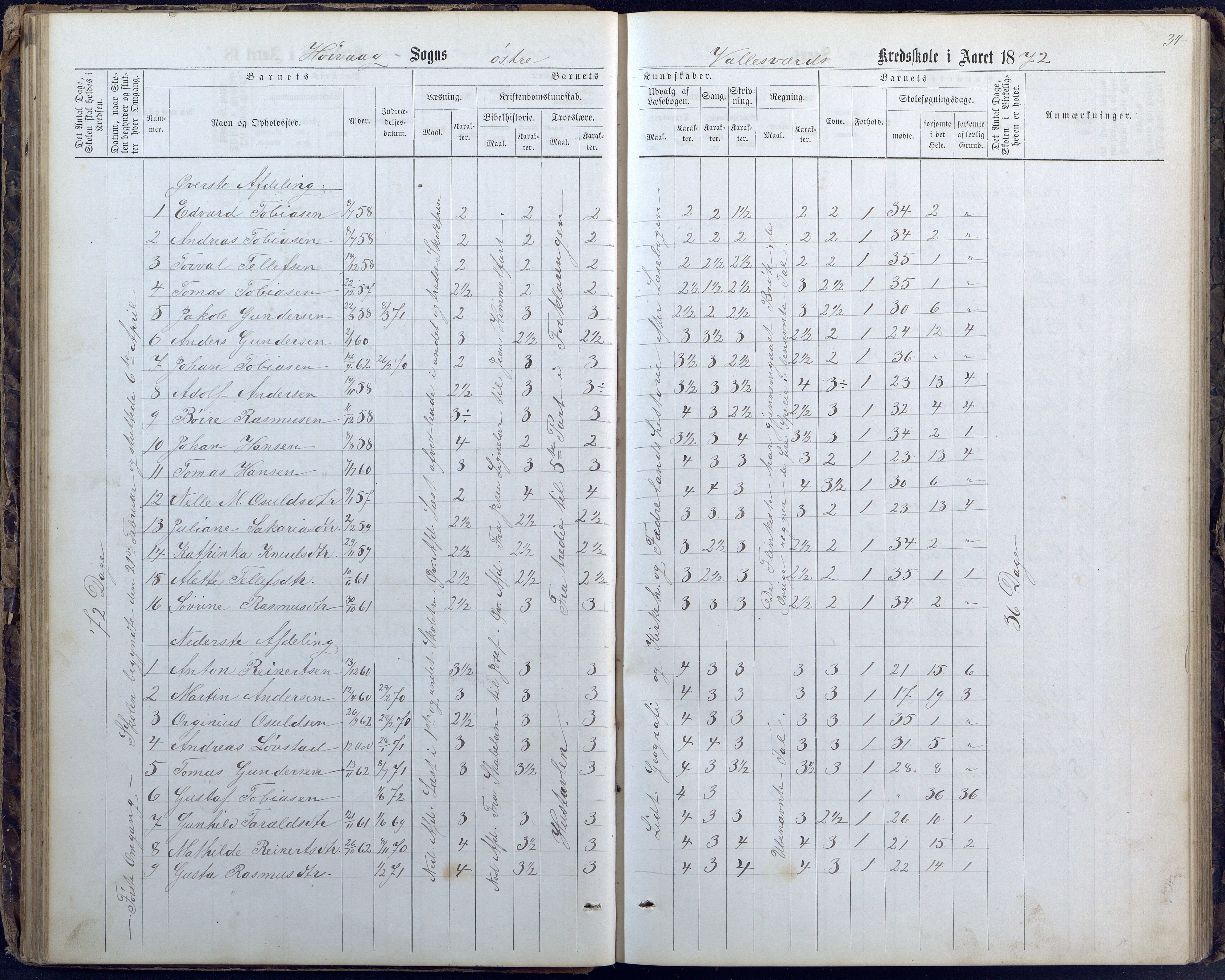 Høvåg kommune, AAKS/KA0927-PK/1/05/L0400: Eksamensprotokoll for Vallesverd skoledistrikt, 1863-1884, s. 34