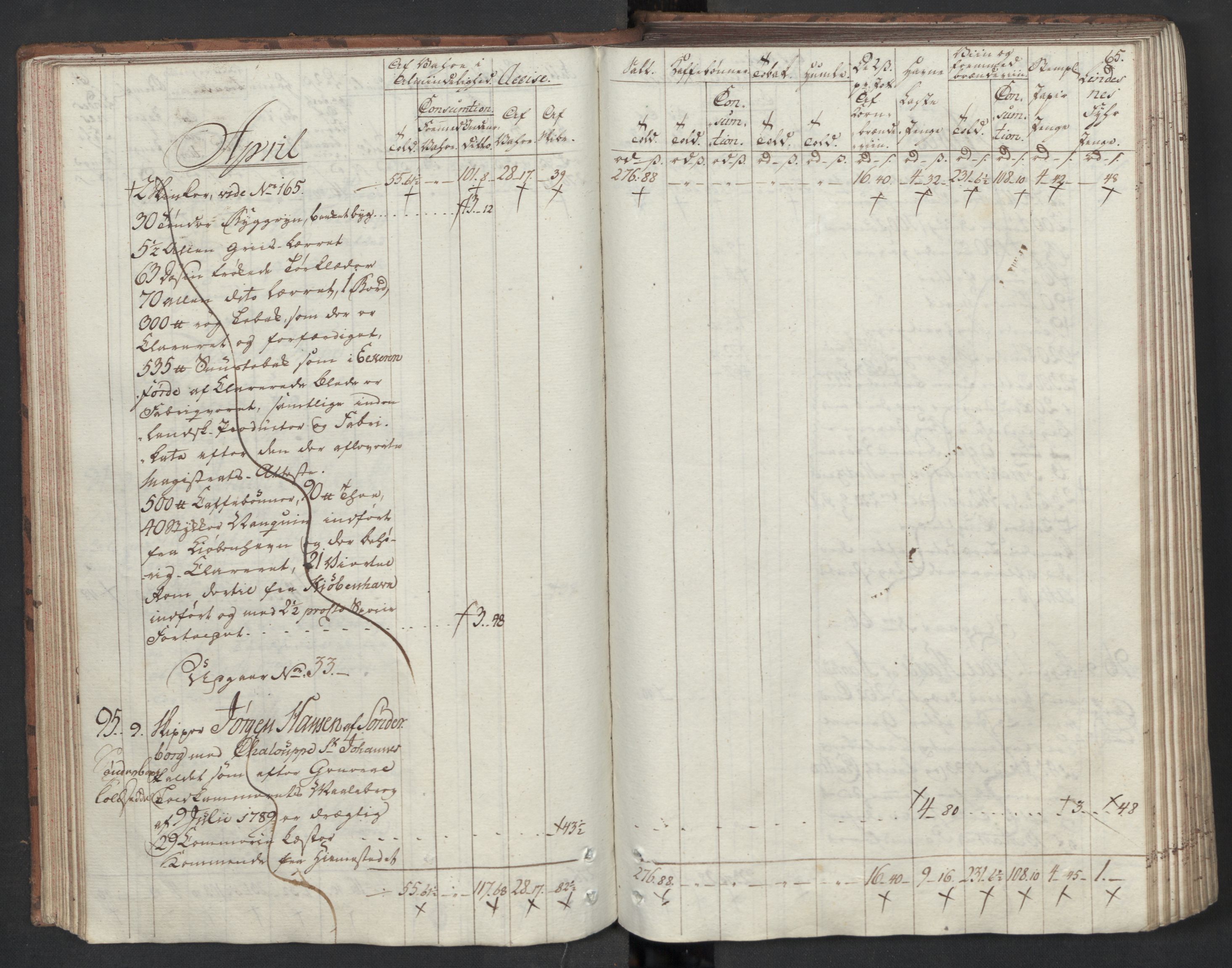 Generaltollkammeret, tollregnskaper, AV/RA-EA-5490/R33/L0204/0001: Tollregnskaper Trondheim A / Inngående tollbok I, 1794, s. 64b-65a
