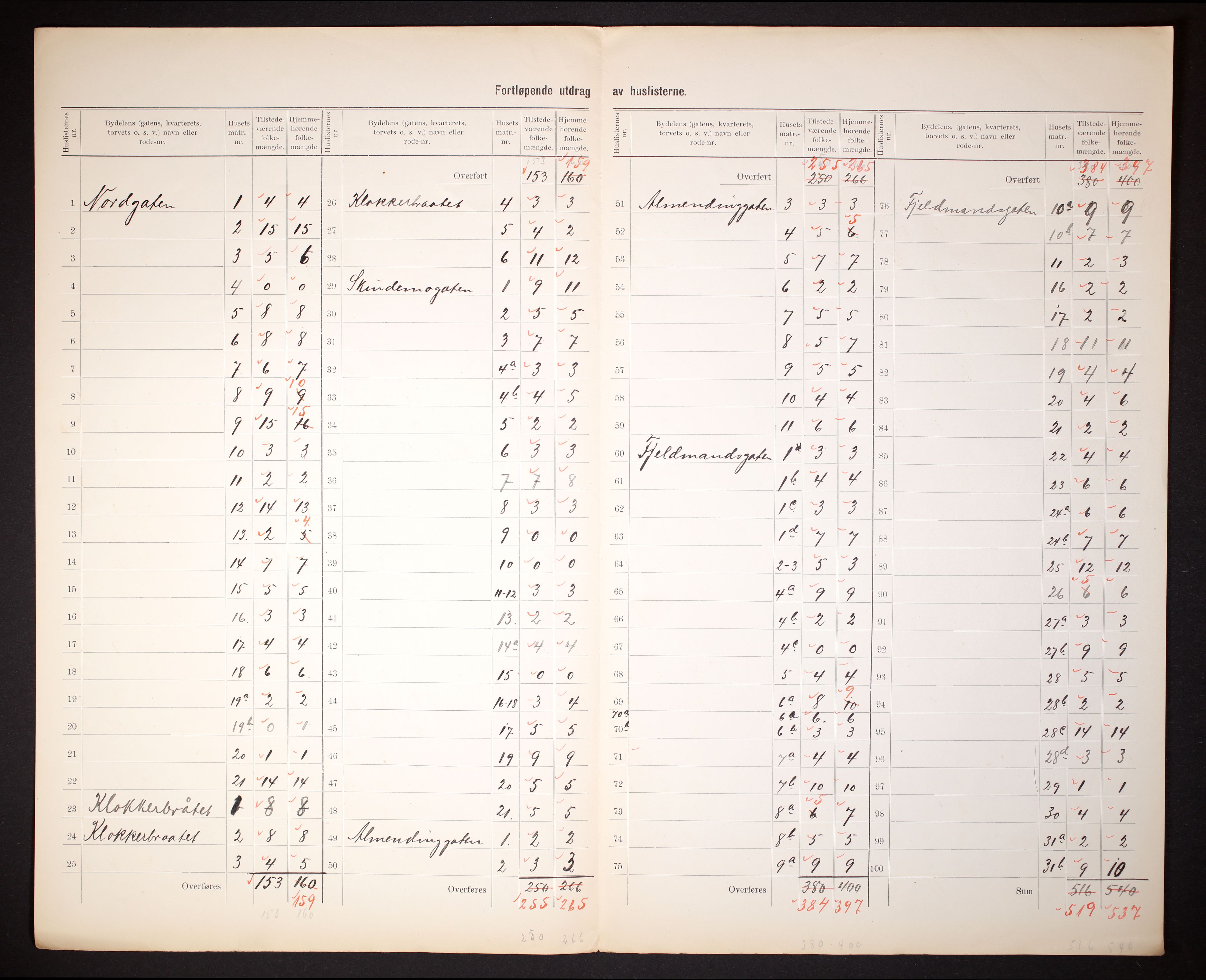 RA, Folketelling 1910 for 1002 Mandal ladested, 1910, s. 18