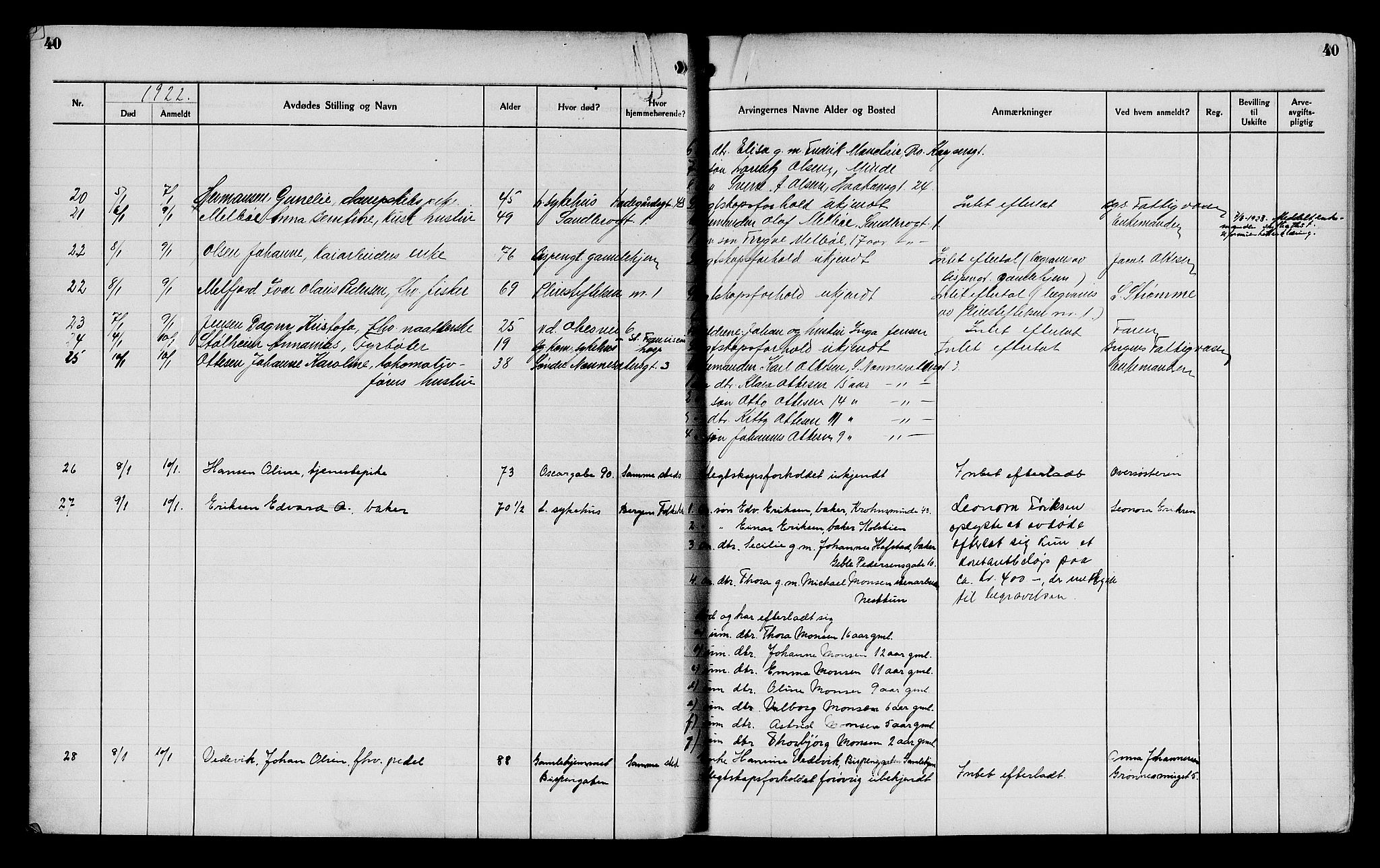 Byfogd og Byskriver i Bergen, AV/SAB-A-3401/06/06Na/L0014: Dødsfallsjournaler, 1921-1924, s. 40
