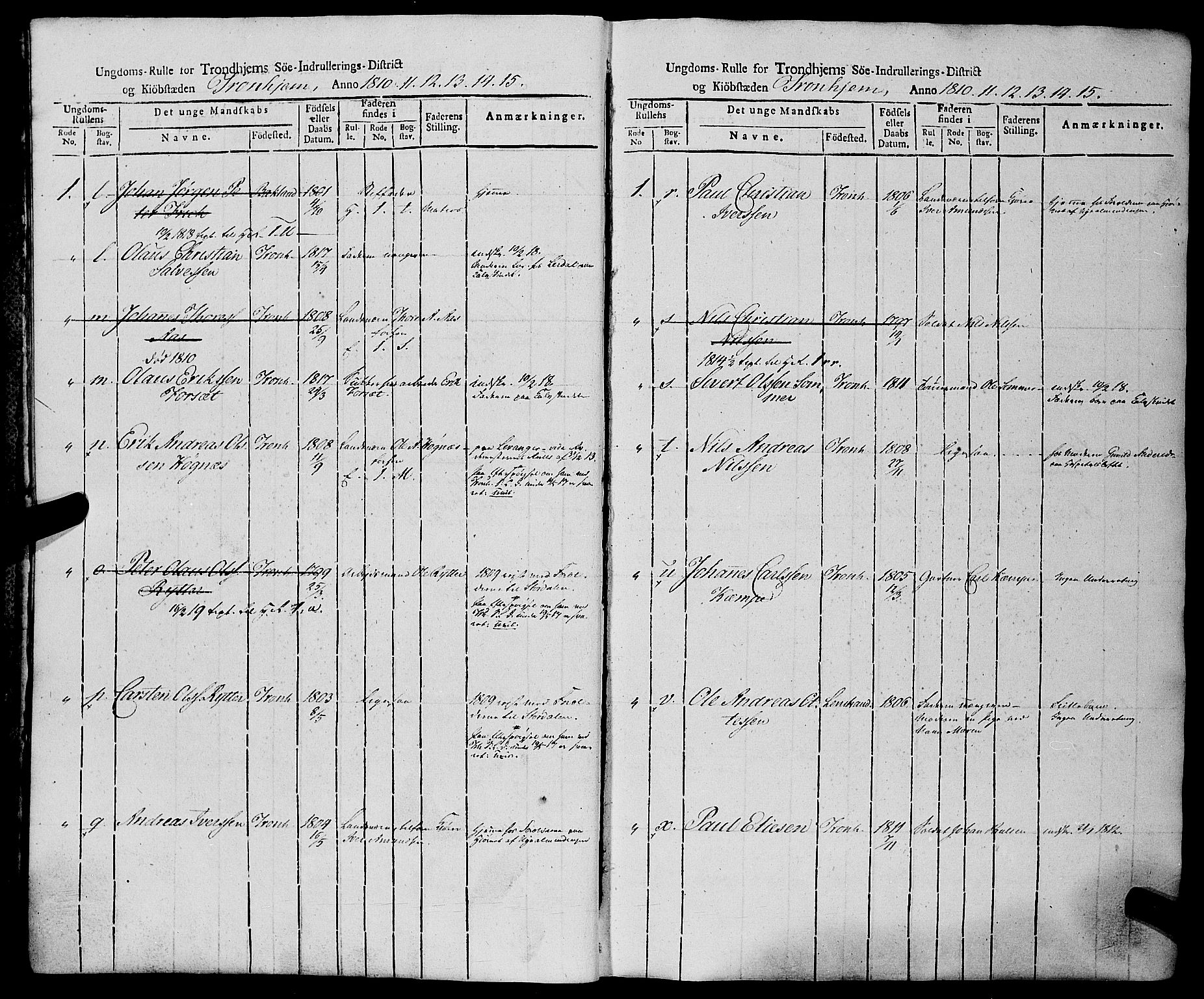 Sjøinnrulleringen - Trondhjemske distrikt, AV/SAT-A-5121/01/L0019: Rulle over Trondhjem distrikt, 1810-1815