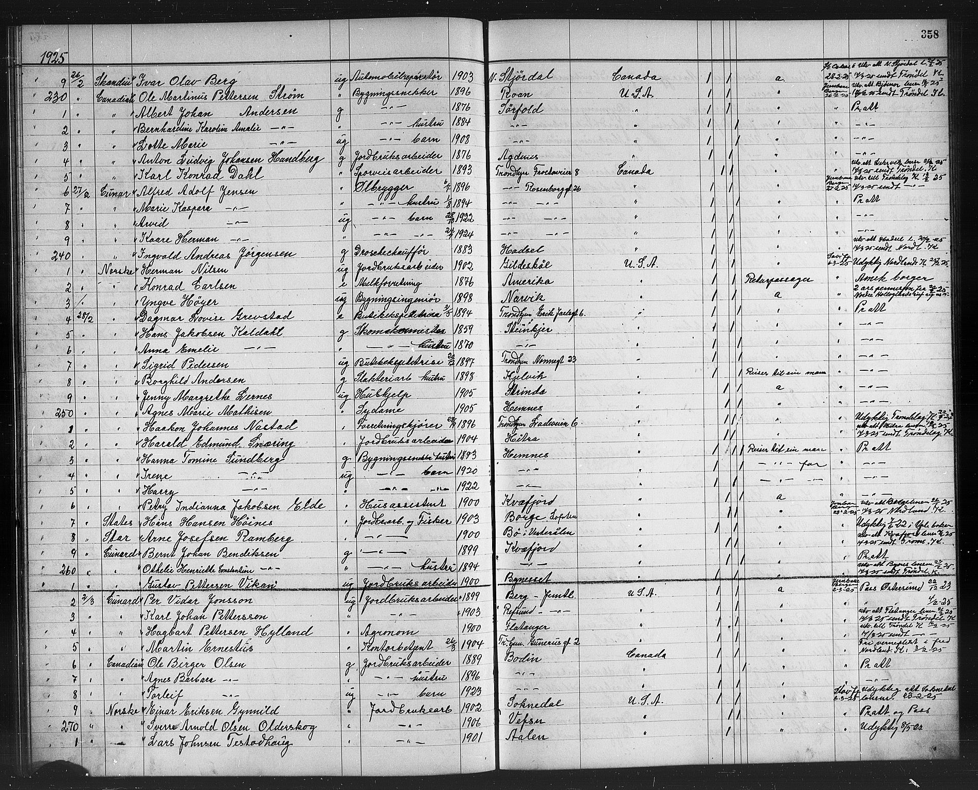 Trondheim politikammer, SAT/A-1887/1/32/L0016: Emigrantprotokoll XV, 1916-1926, s. 358