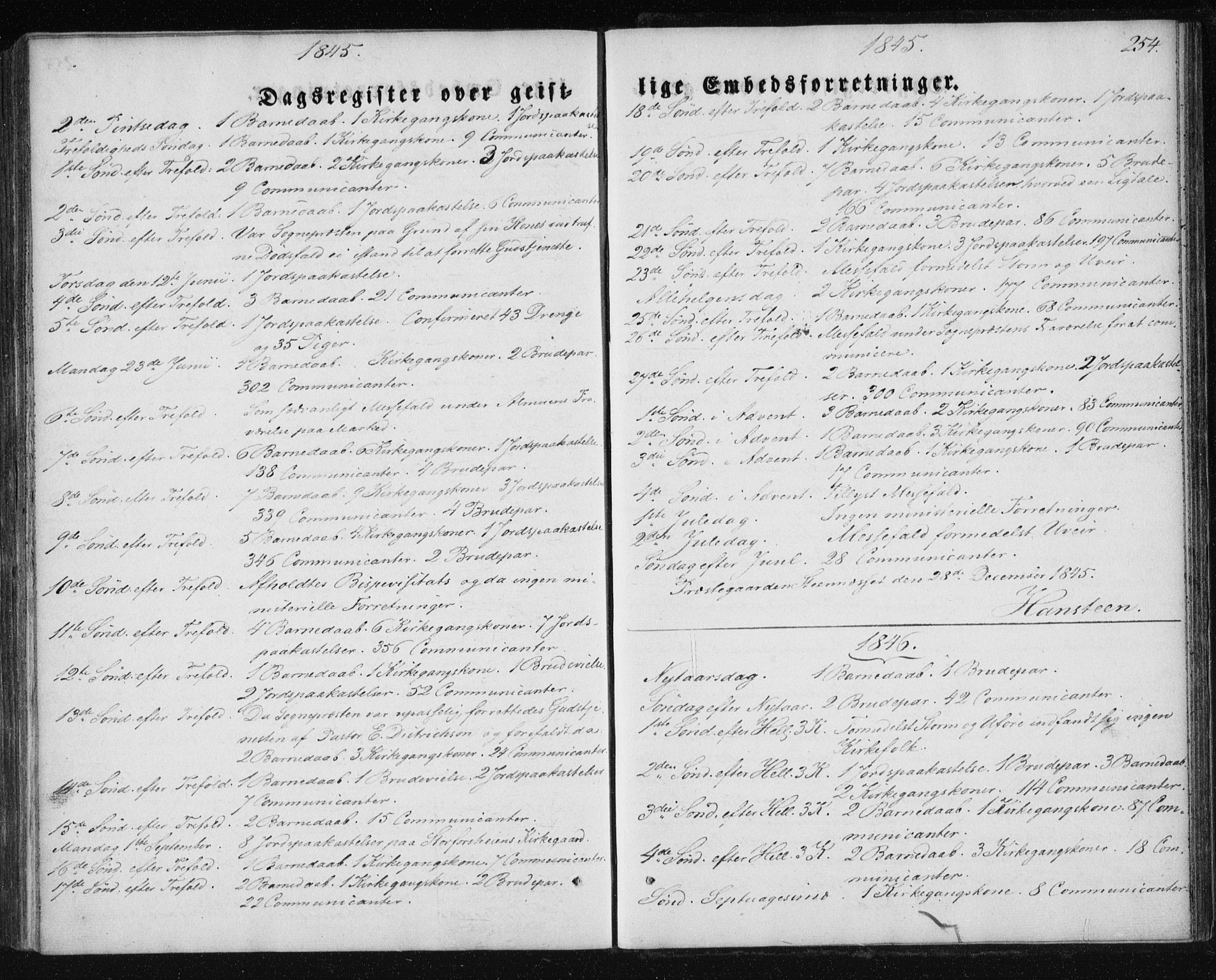 Ministerialprotokoller, klokkerbøker og fødselsregistre - Nordland, SAT/A-1459/827/L0391: Ministerialbok nr. 827A03, 1842-1852, s. 254