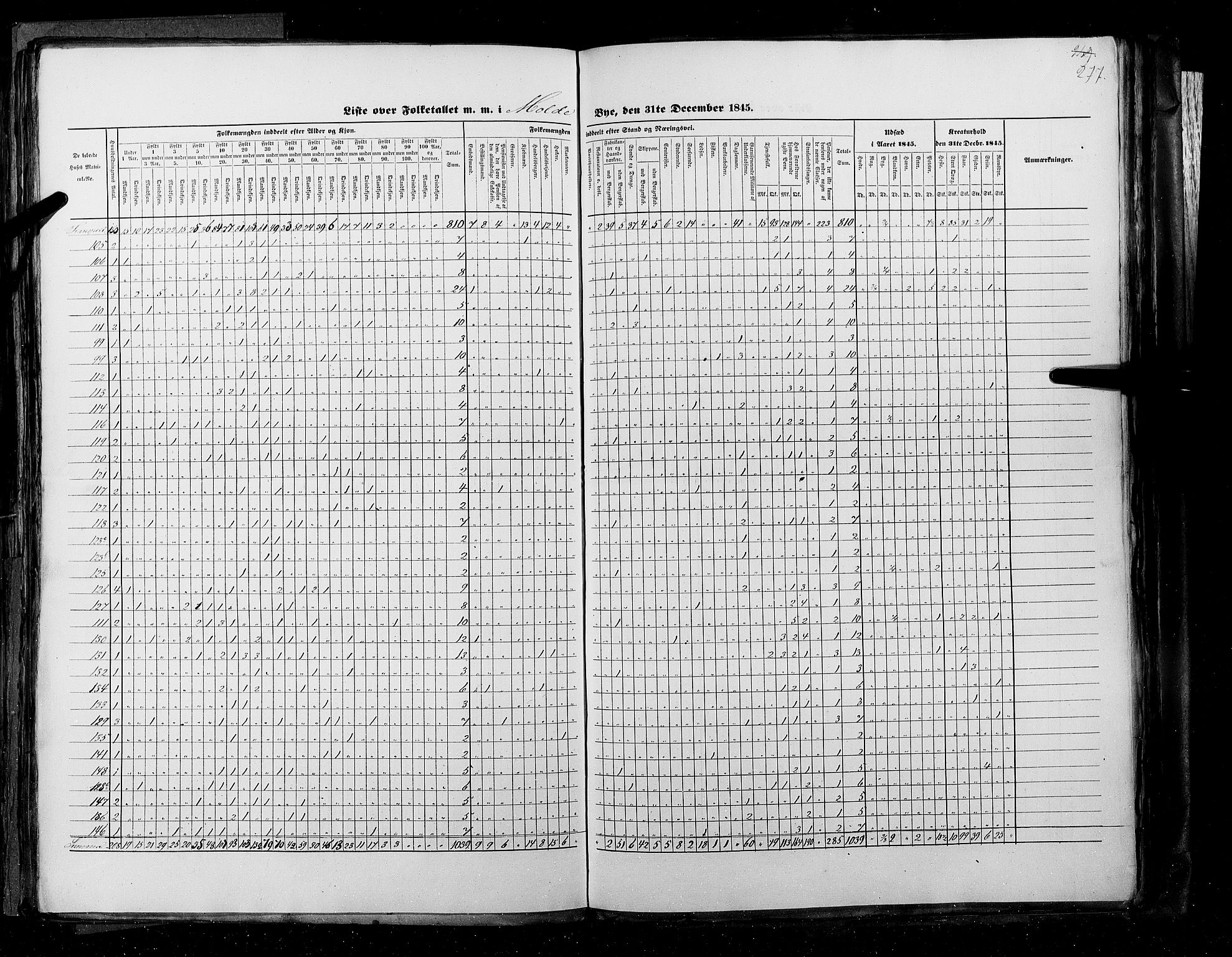 RA, Folketellingen 1845, bind 11: Kjøp- og ladesteder, 1845, s. 277