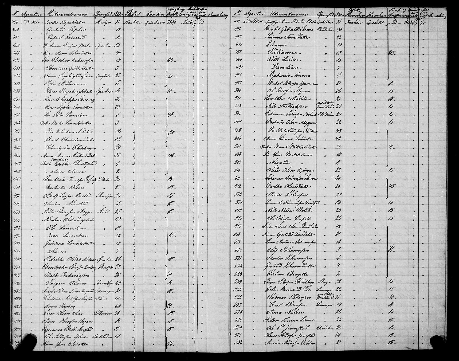 Trondheim politikammer, AV/SAT-A-1887/1/32/L0001: Emigrantprotokoll I, 1867-1870