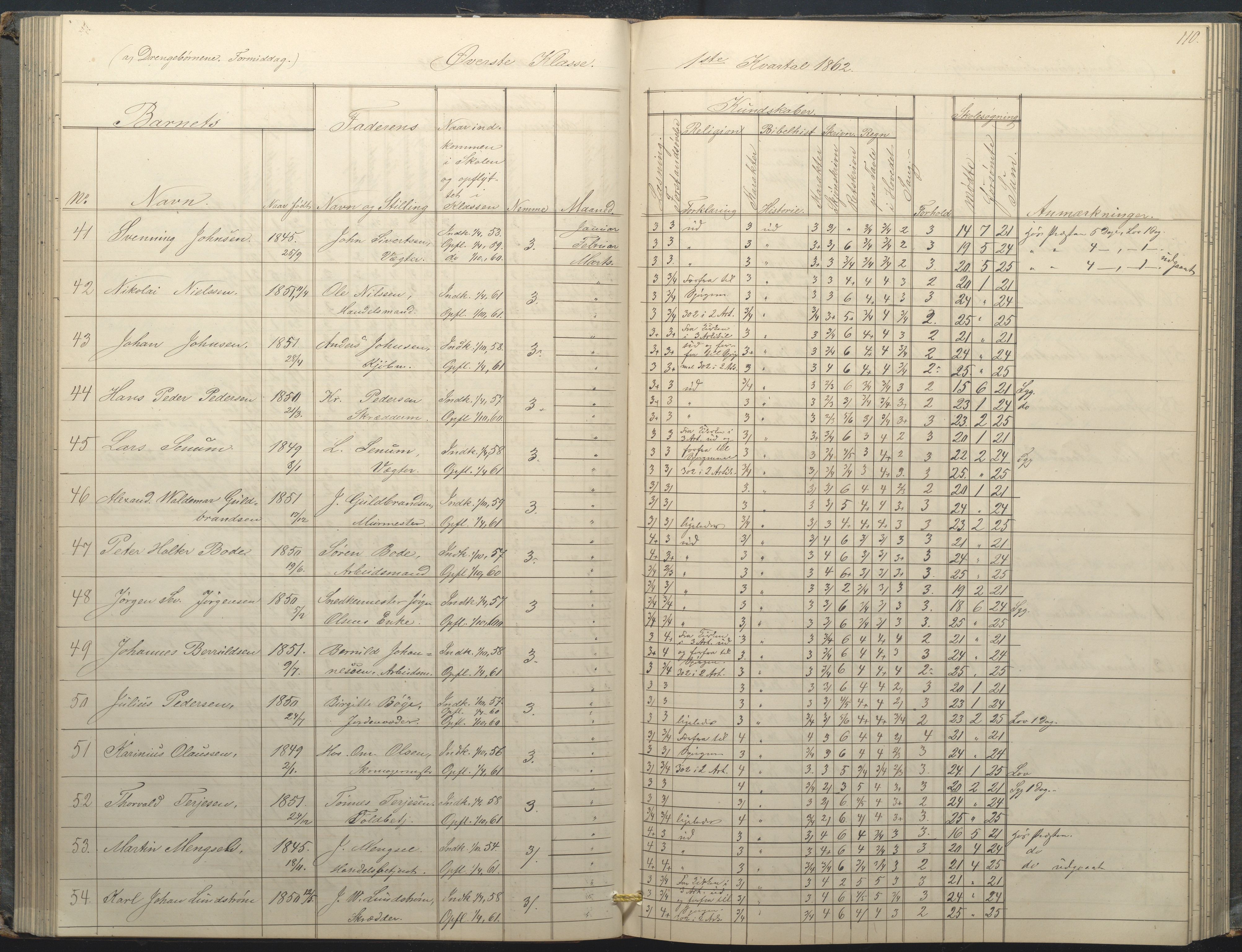 Arendal kommune, Katalog I, AAKS/KA0906-PK-I/07/L0034: Protokoll for øverste klasse, 1857-1865, s. 110