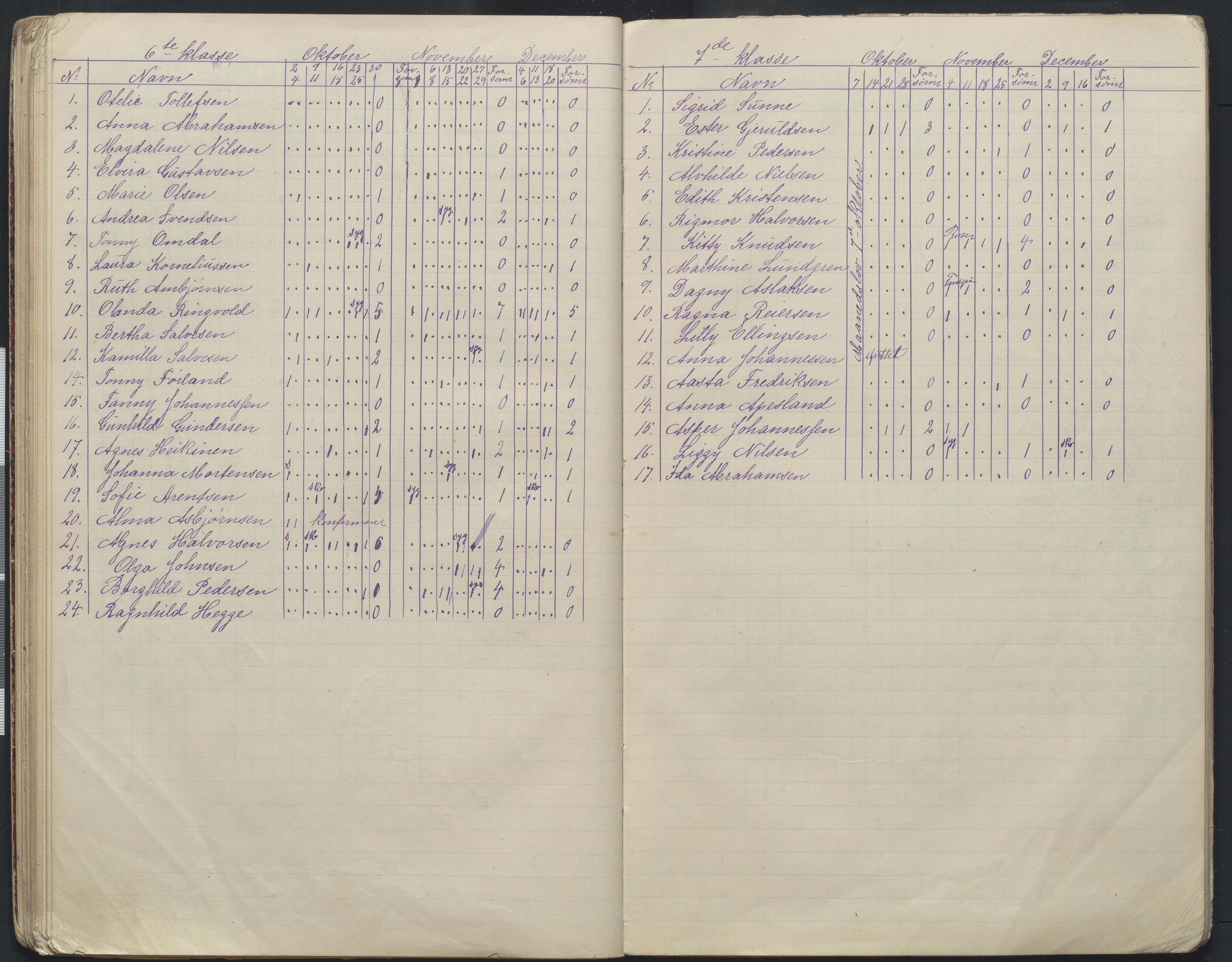 Arendal kommune, Katalog I, AAKS/KA0906-PK-I/07/L0168: Håndarbeidsprotokoll, 1901-1910