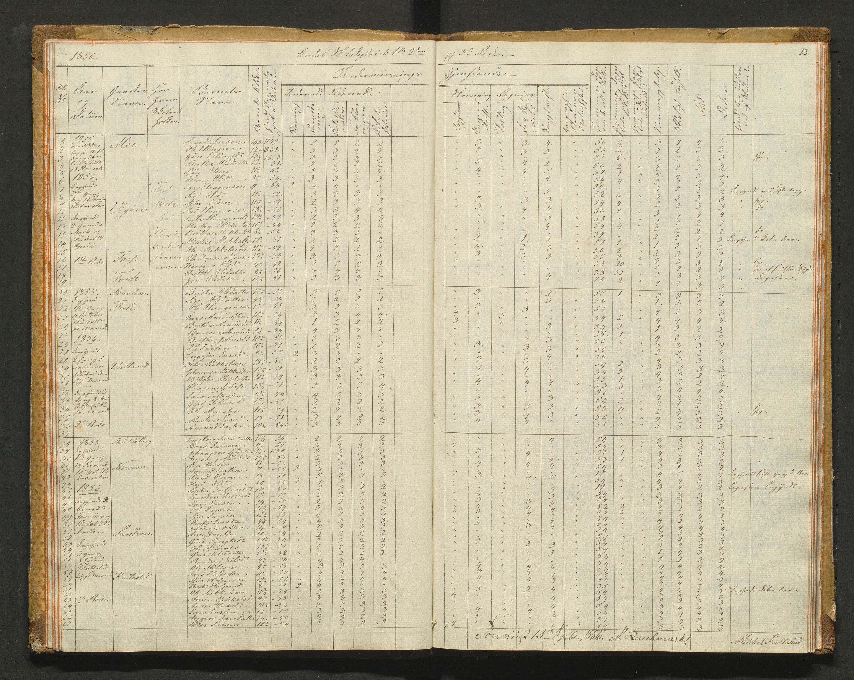 Kvam herad. Barneskulane, IKAH/1238-231/F/Fa/L0001: Skuleprotokoll for 1., 2. og 3. skuledistrikt i Vikøy prestegjeld m/ inventarliste, 1833-1877, s. 23